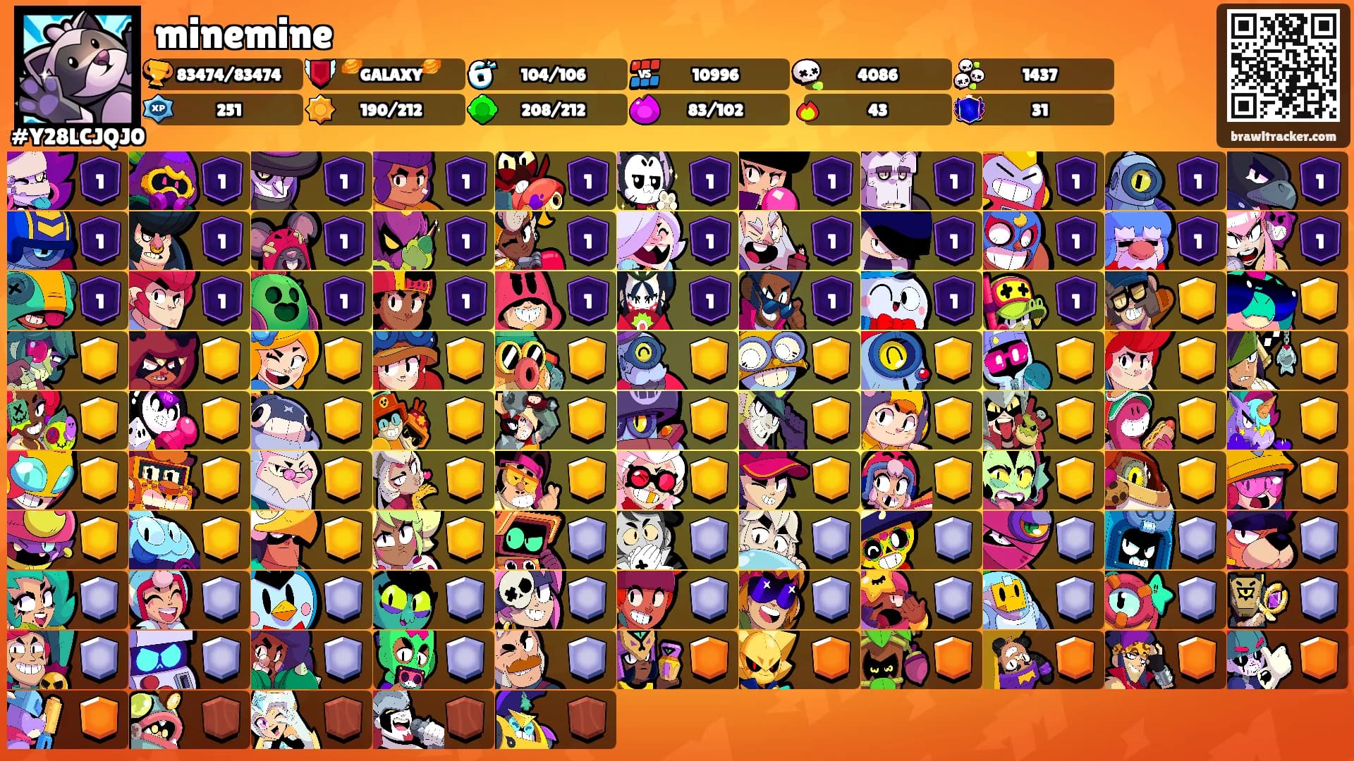 minemine's Ranks