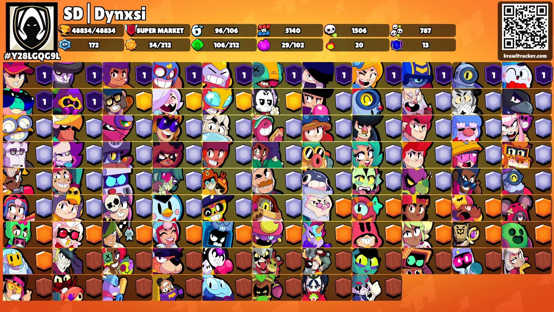 SD|Dynxsi's Ranks