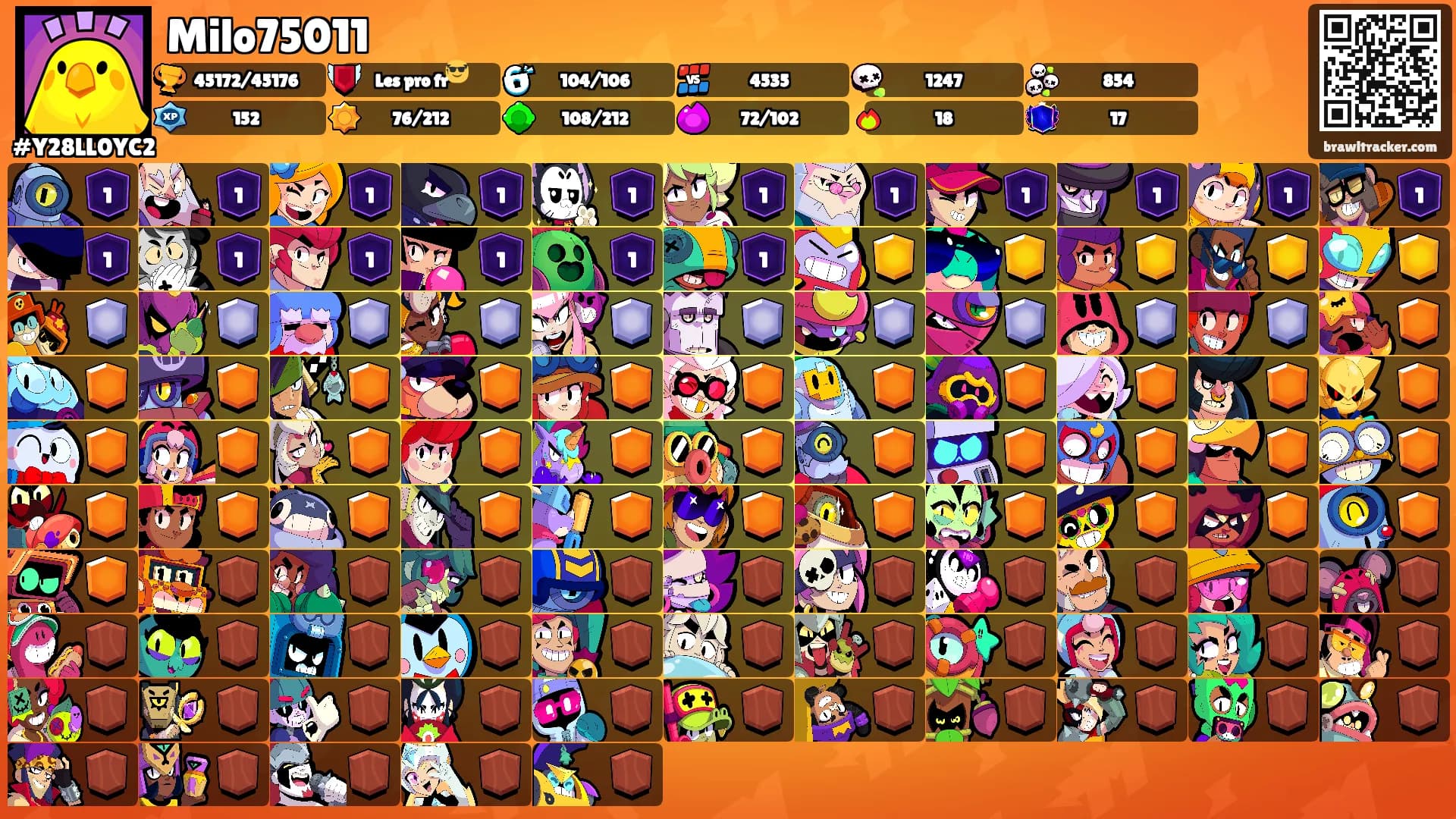 Milo75011's Ranks