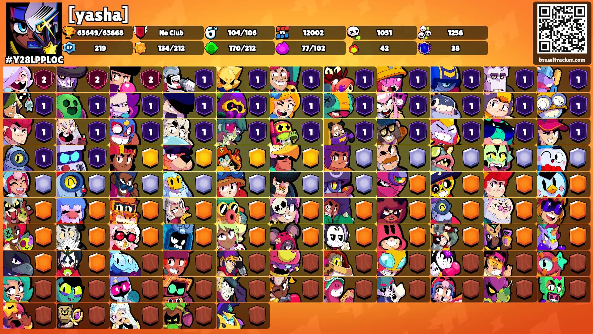 [yasha]'s Ranks