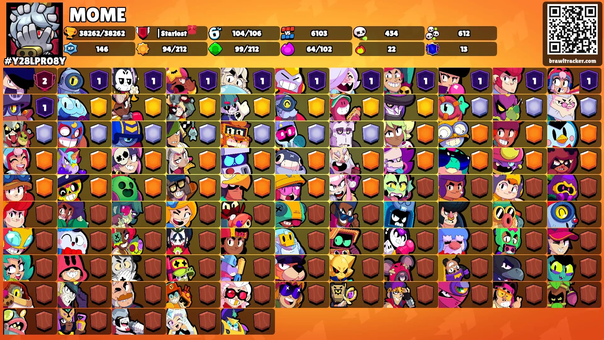MOME's Ranks