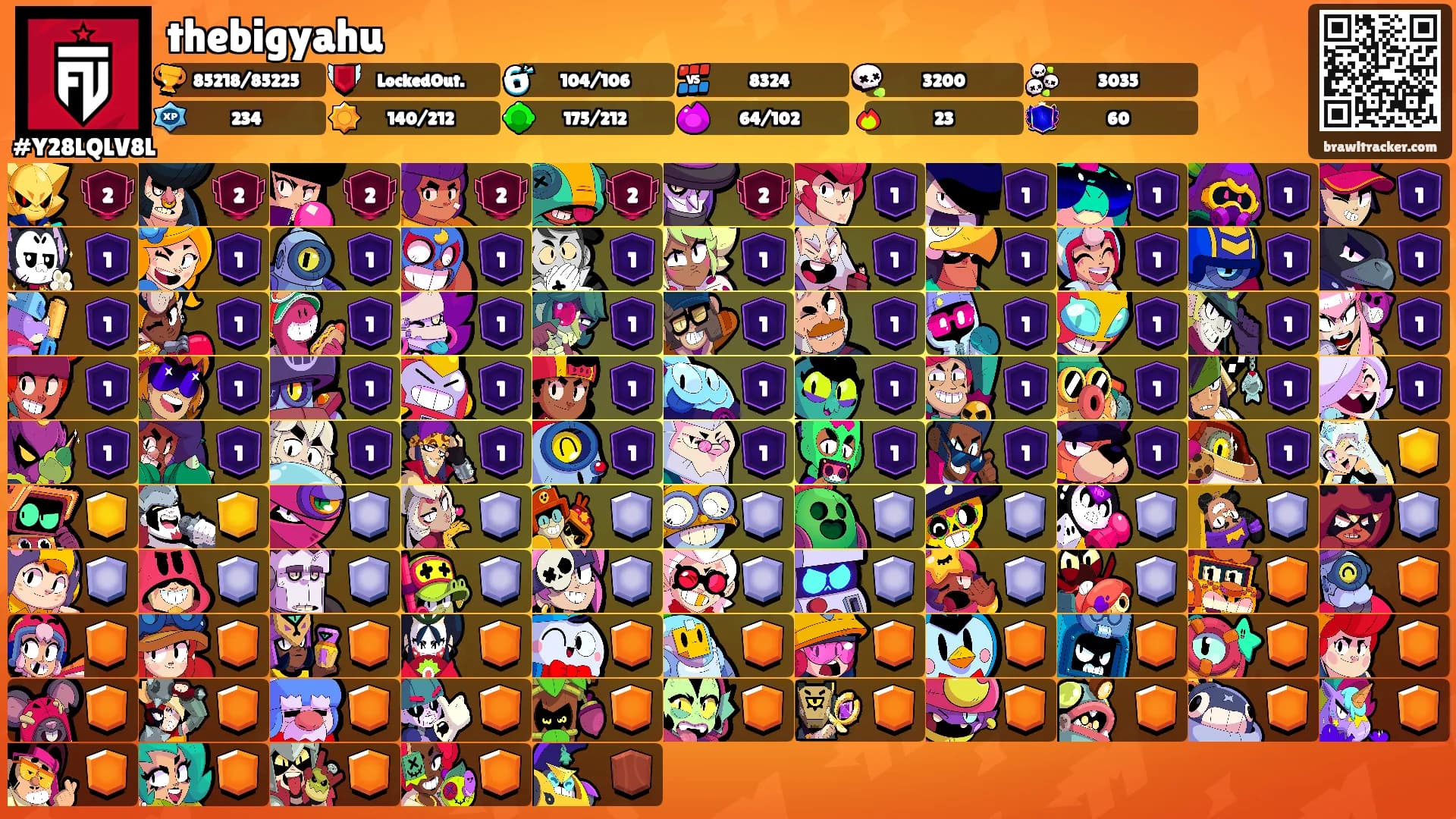 thebigyahu's Ranks