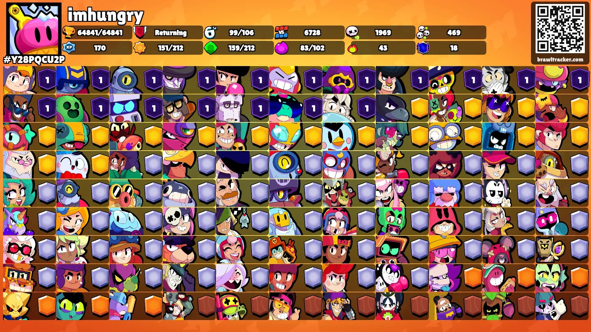 imhungry's Ranks