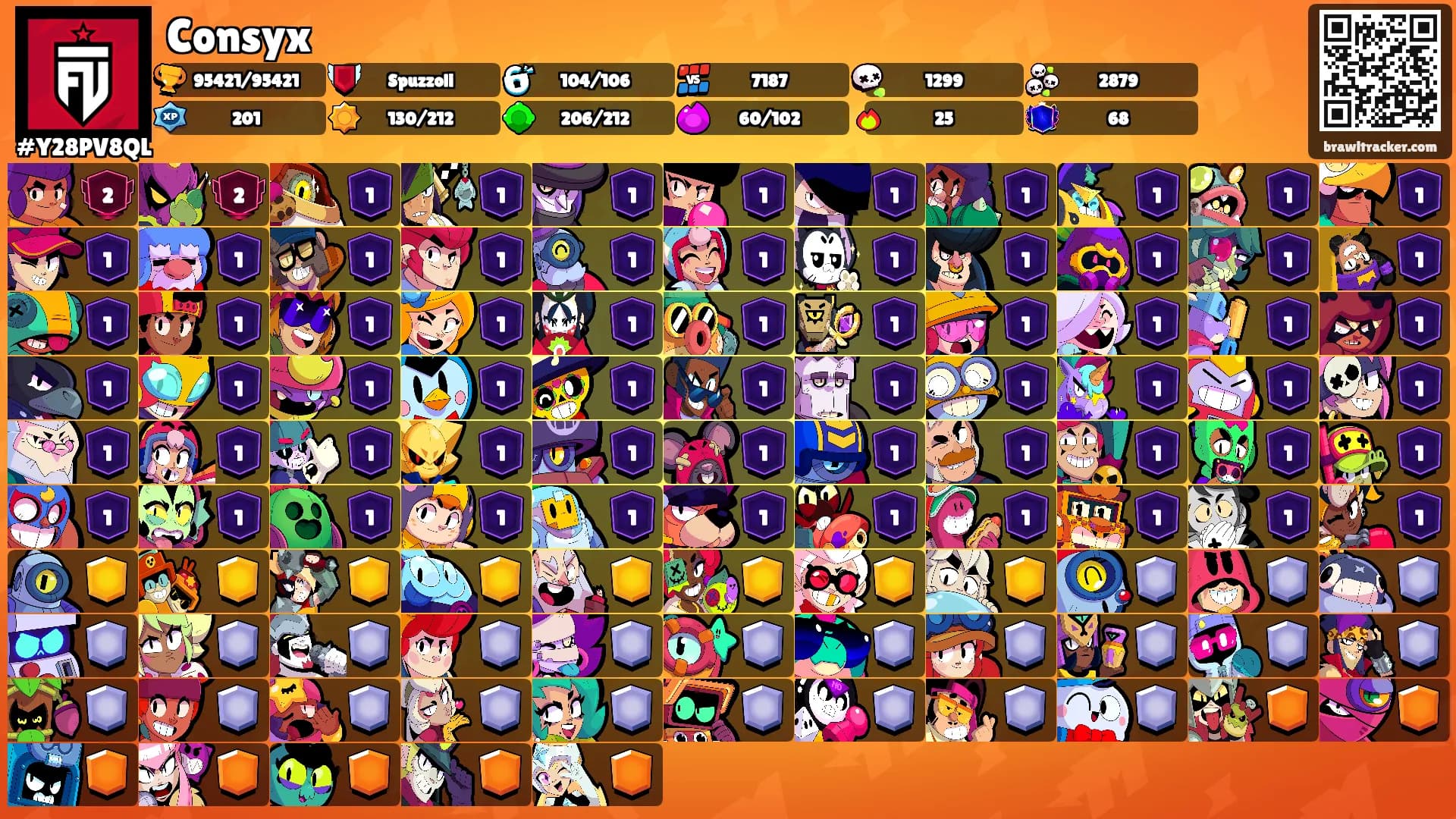 Consyx's Ranks