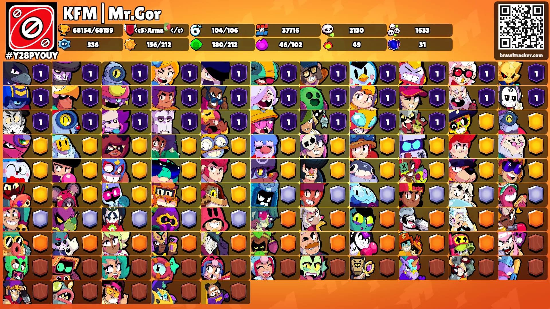 KFM|Mr.Gor's Ranks