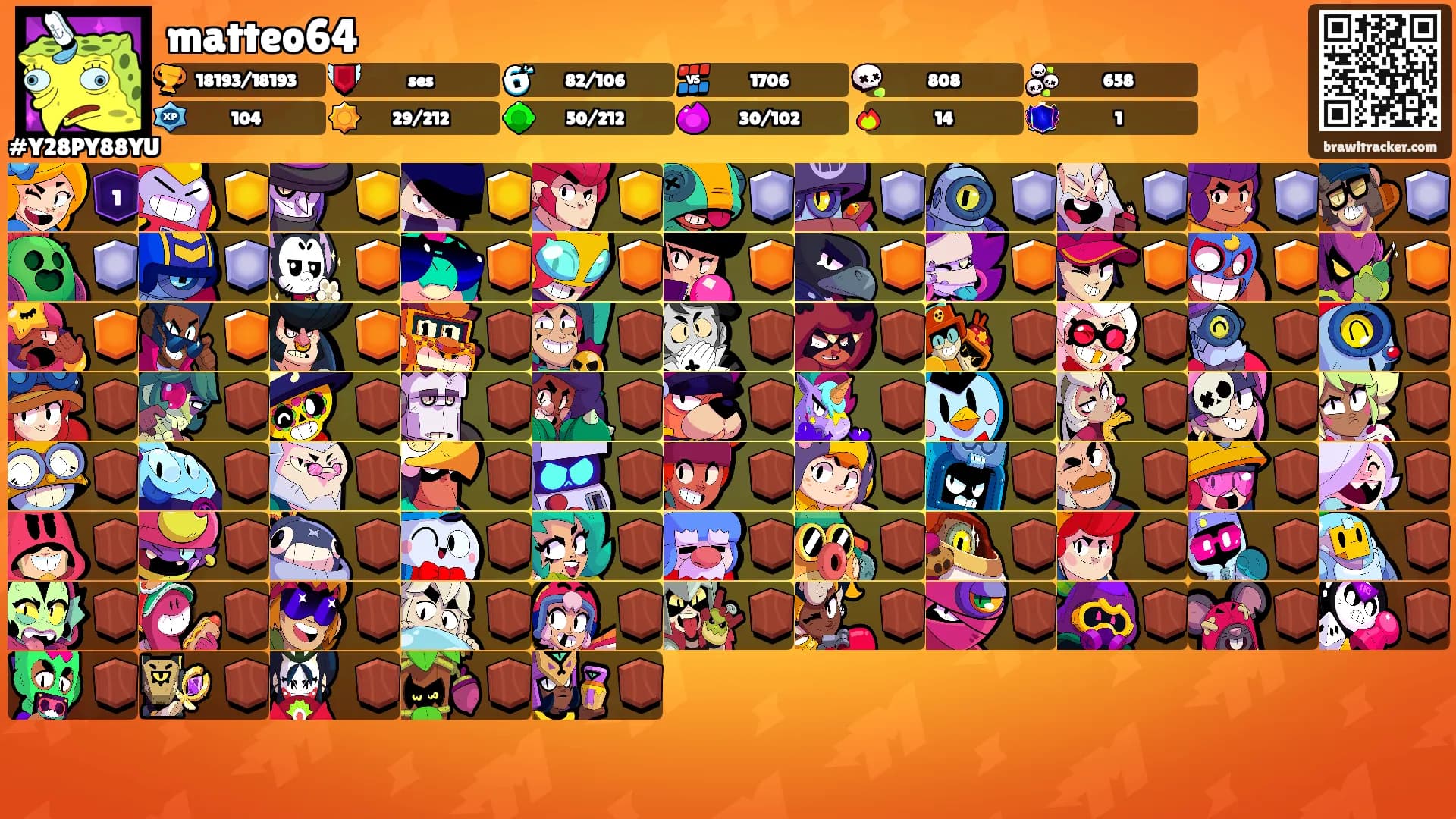 matteo64's Ranks