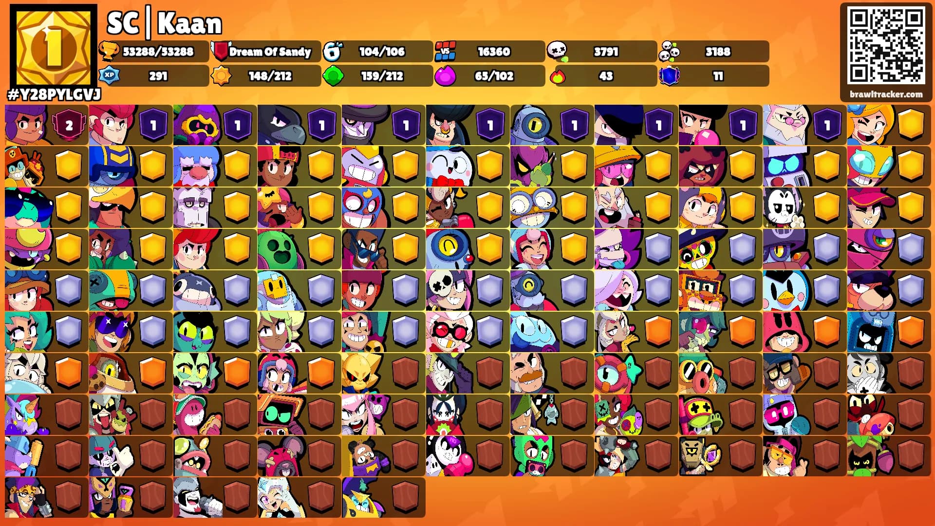 SC|Kaan's Ranks