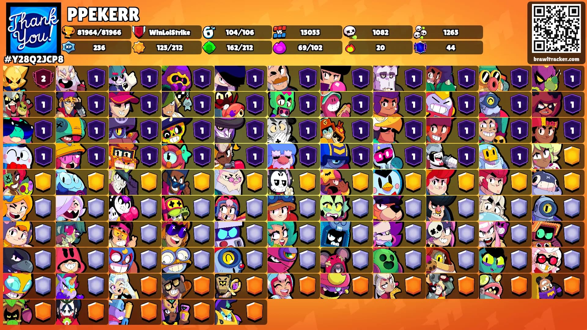 PPEKERR's Ranks