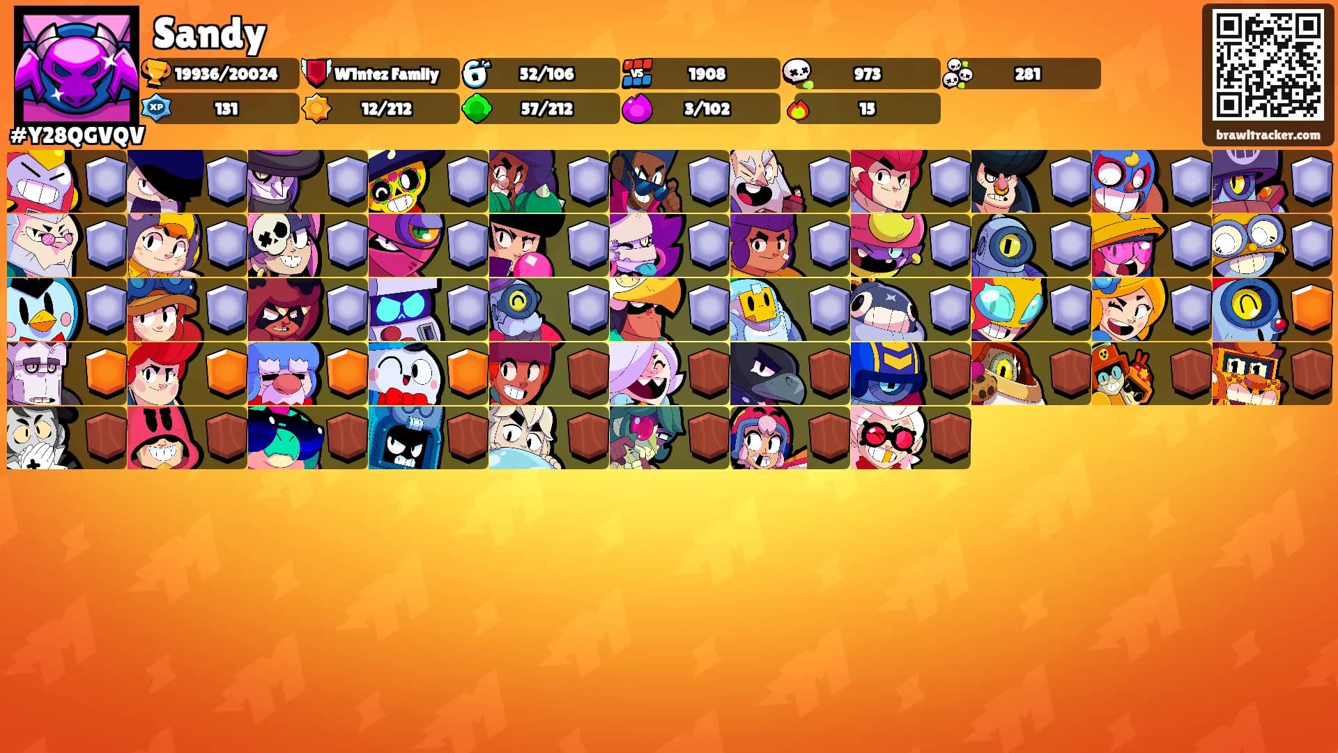 Sandy's Ranks