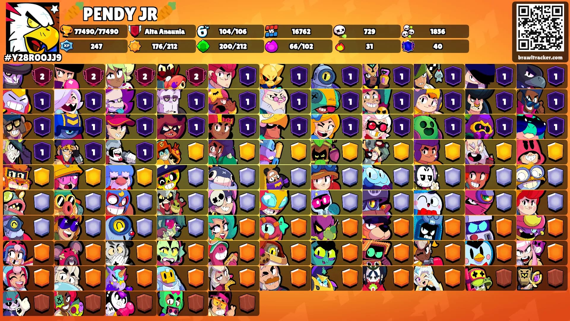 🥕PENDY JR🥕's Ranks