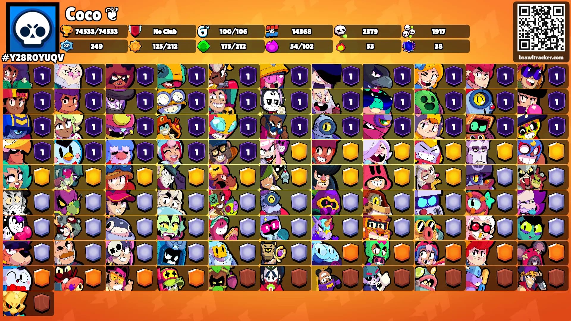 Coco ❦'s Ranks