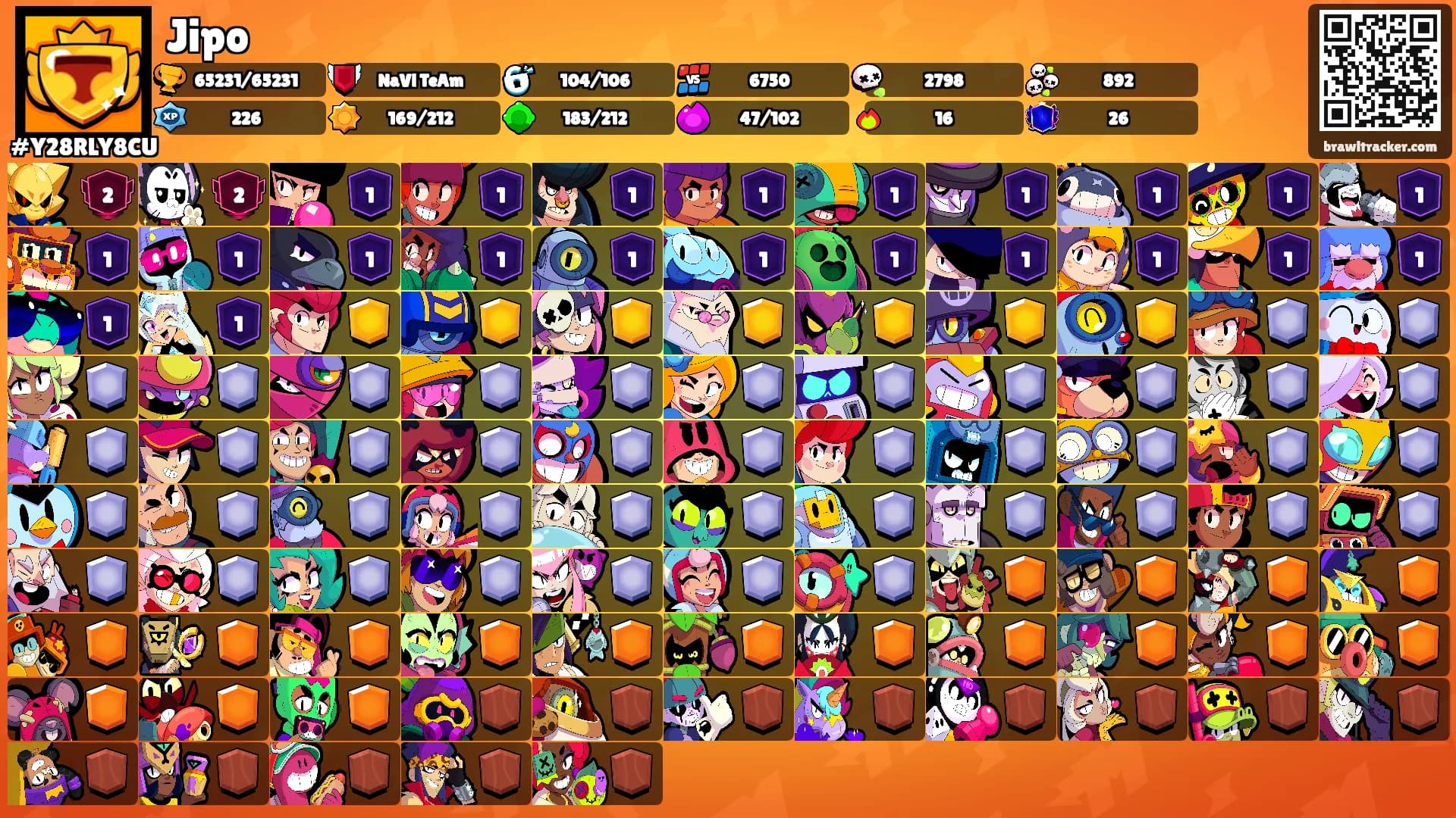 Jipo's Ranks