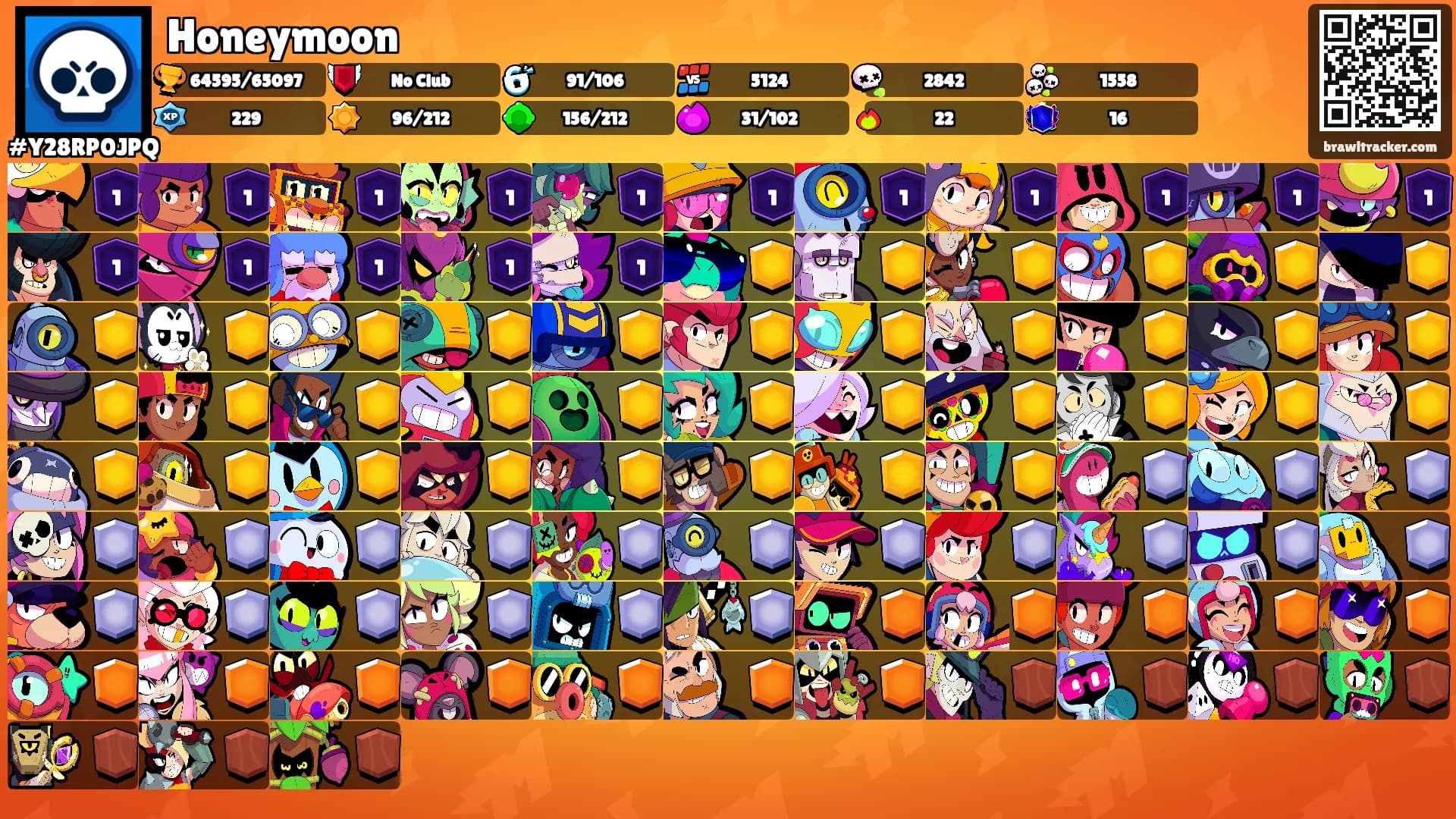 Honeymoon's Ranks