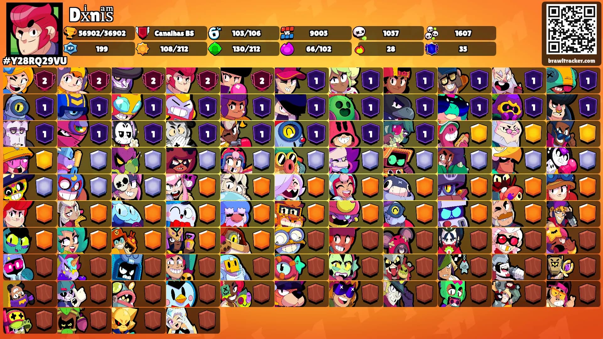 Dxͥniͣsͫ's Ranks