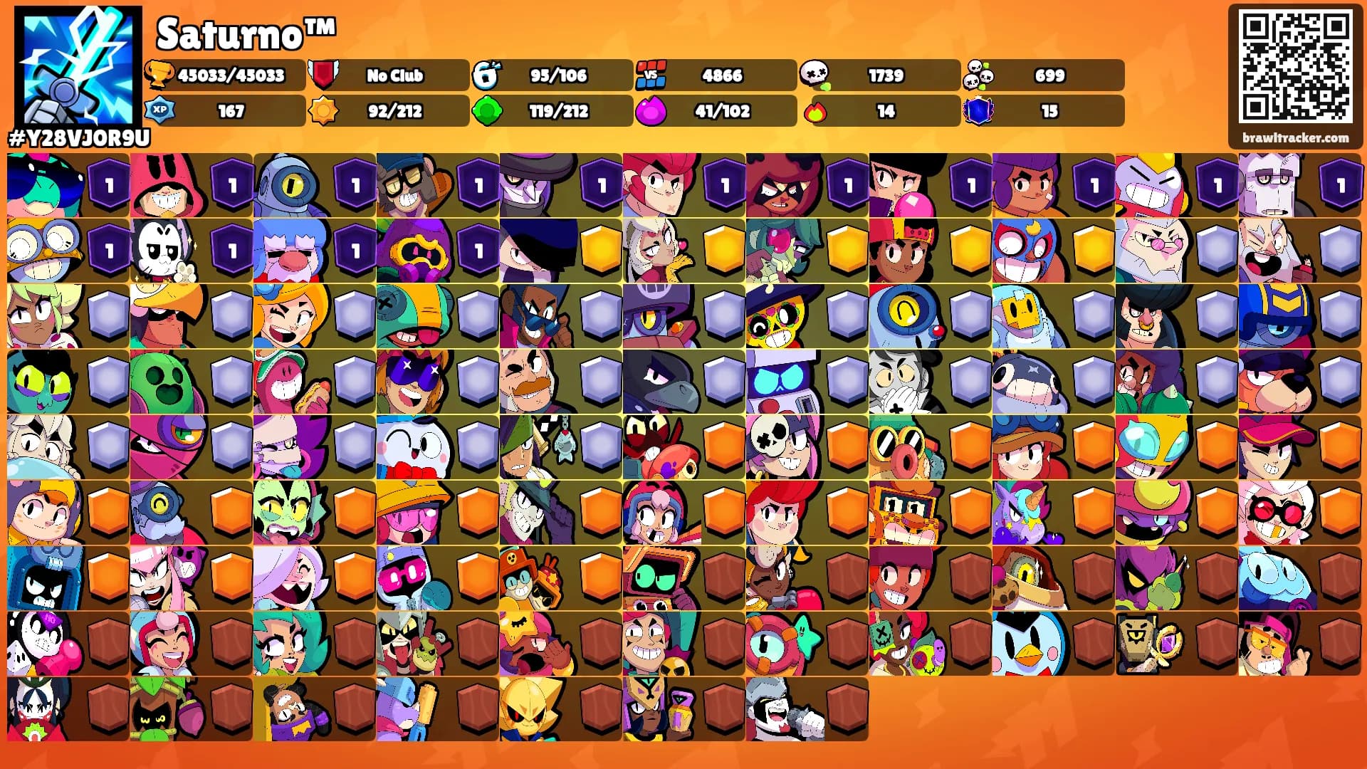 Saturno™'s Ranks