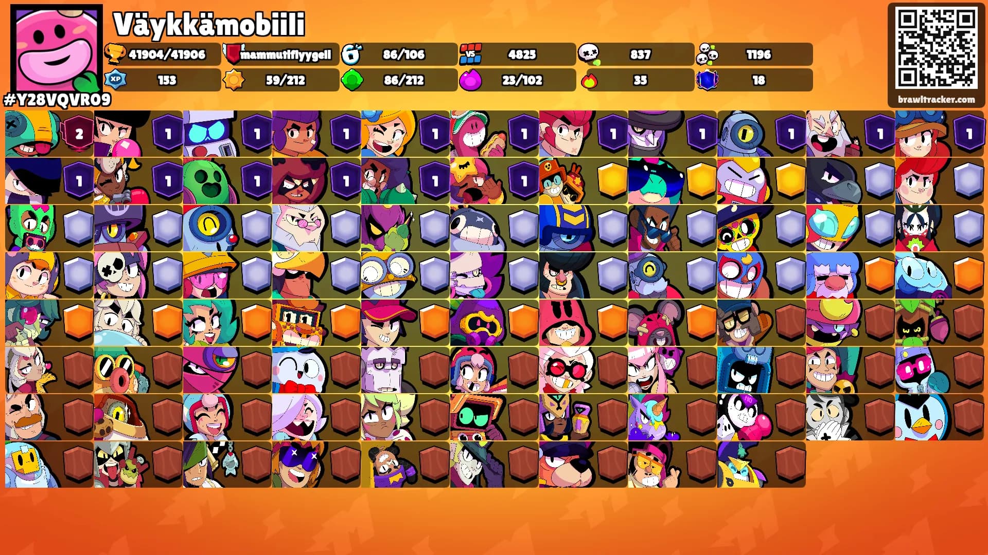 Väykkämobiili's Ranks
