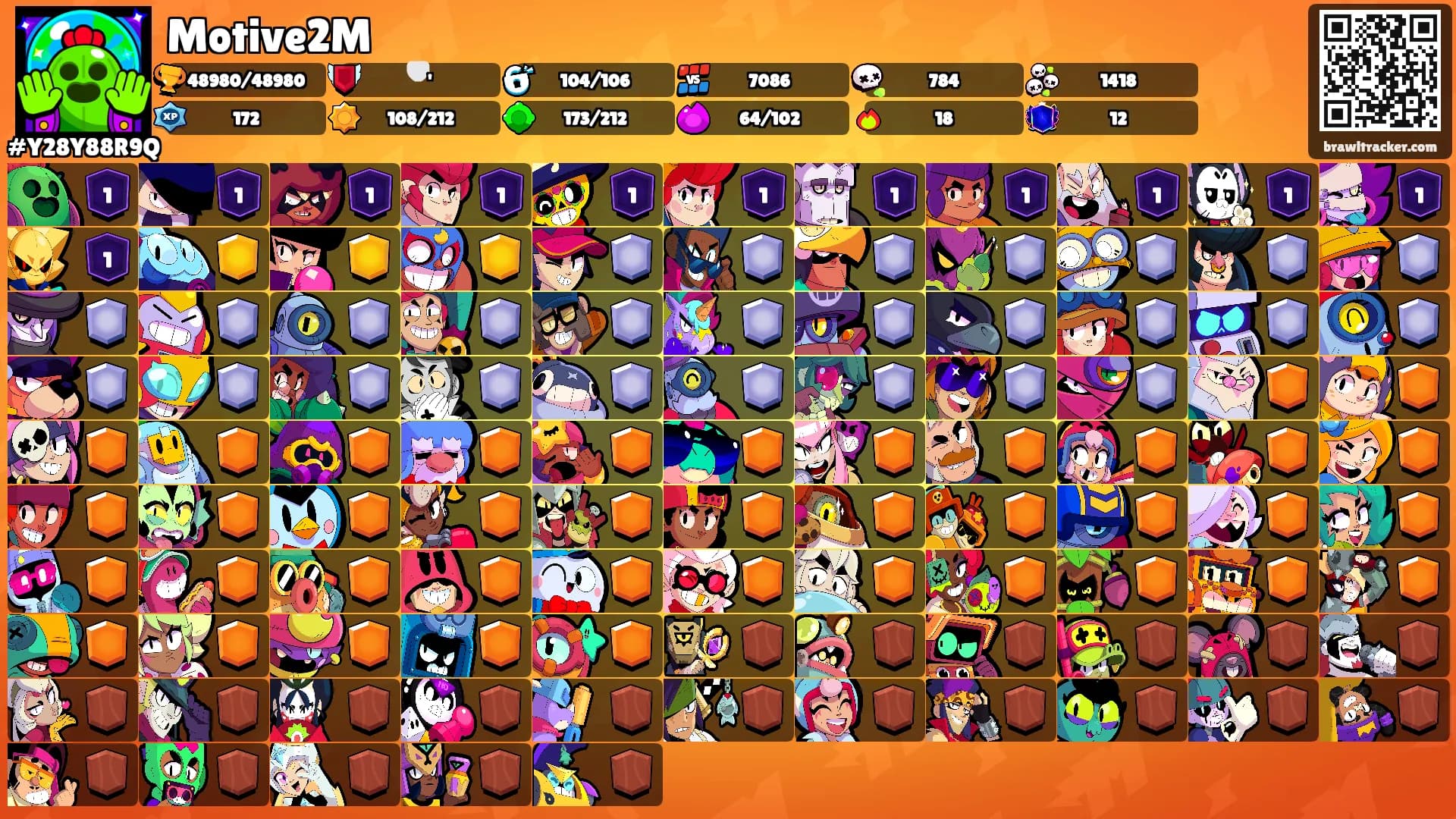 Motive2M's Ranks