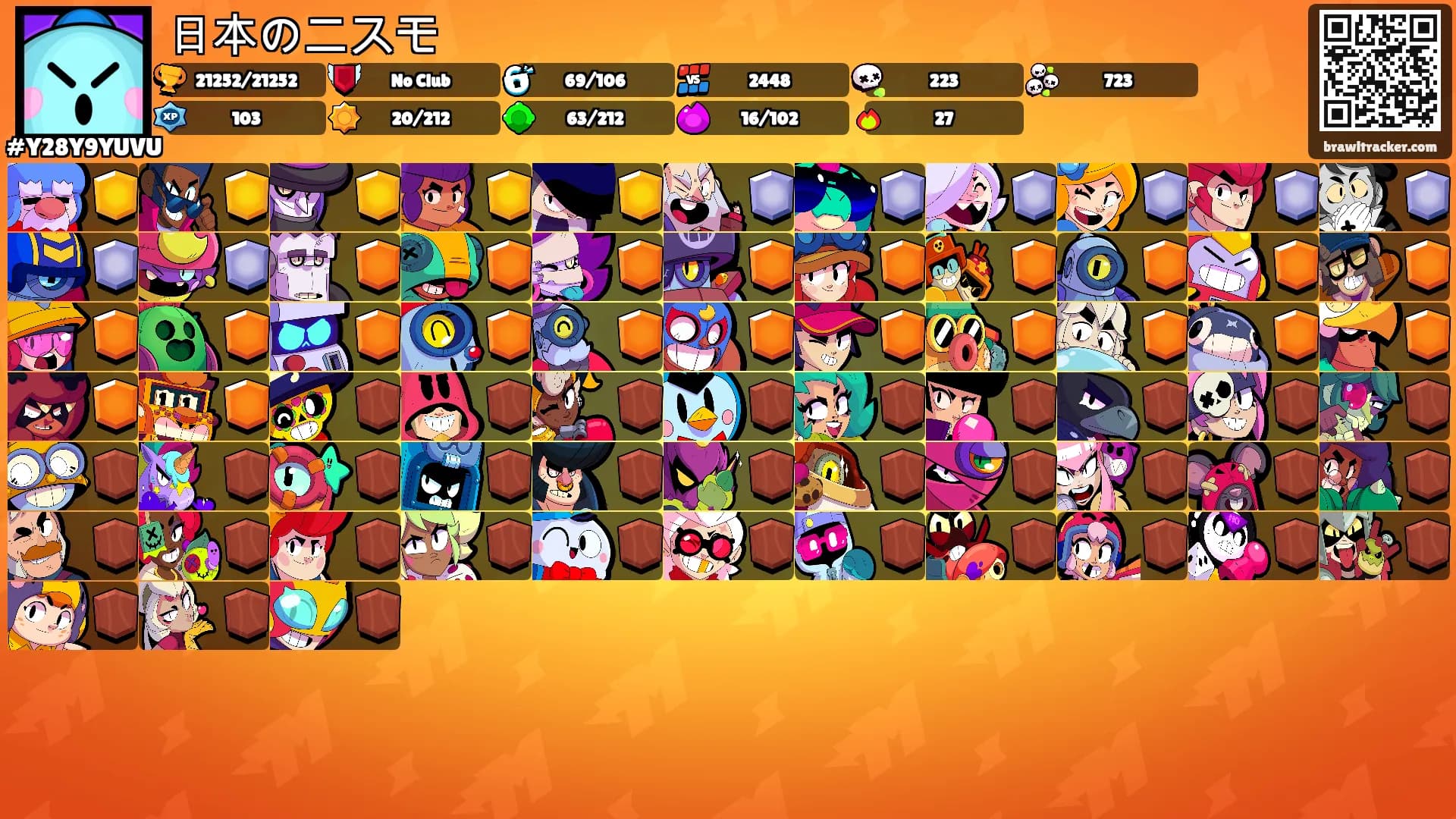 日本のニスモ's Ranks