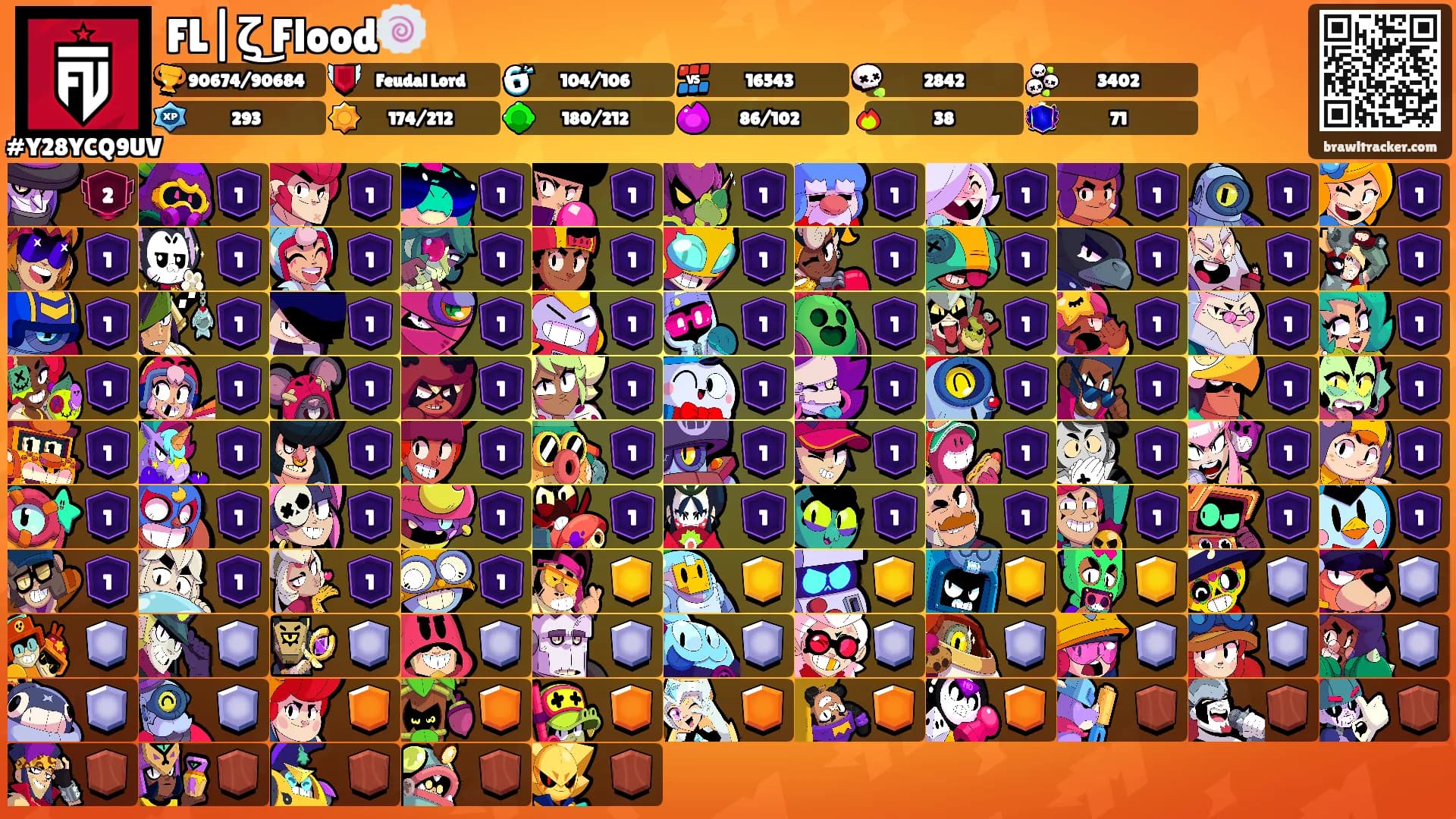 FL|ζ͜ Flood🍥's Ranks