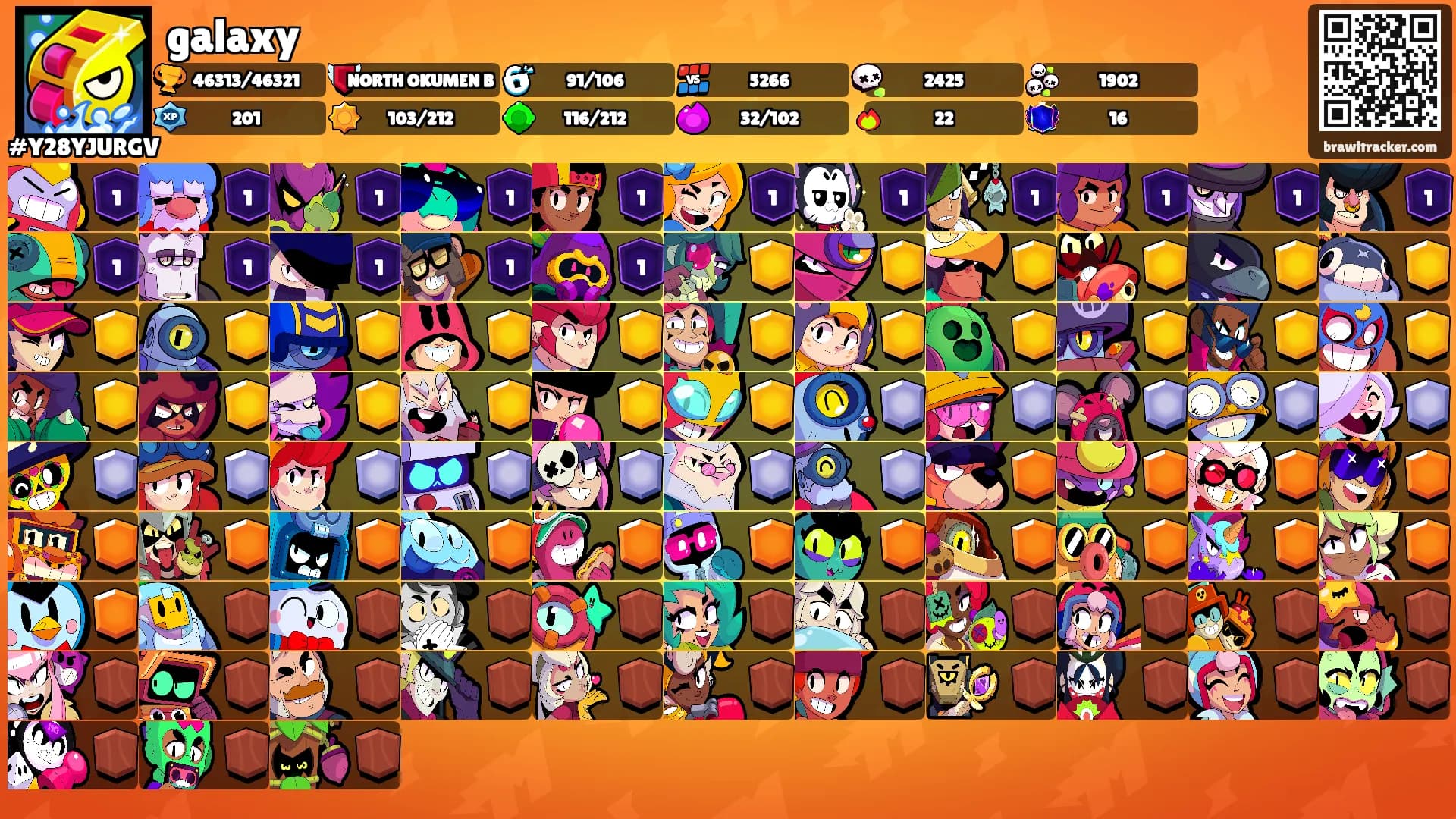 galaxy's Ranks