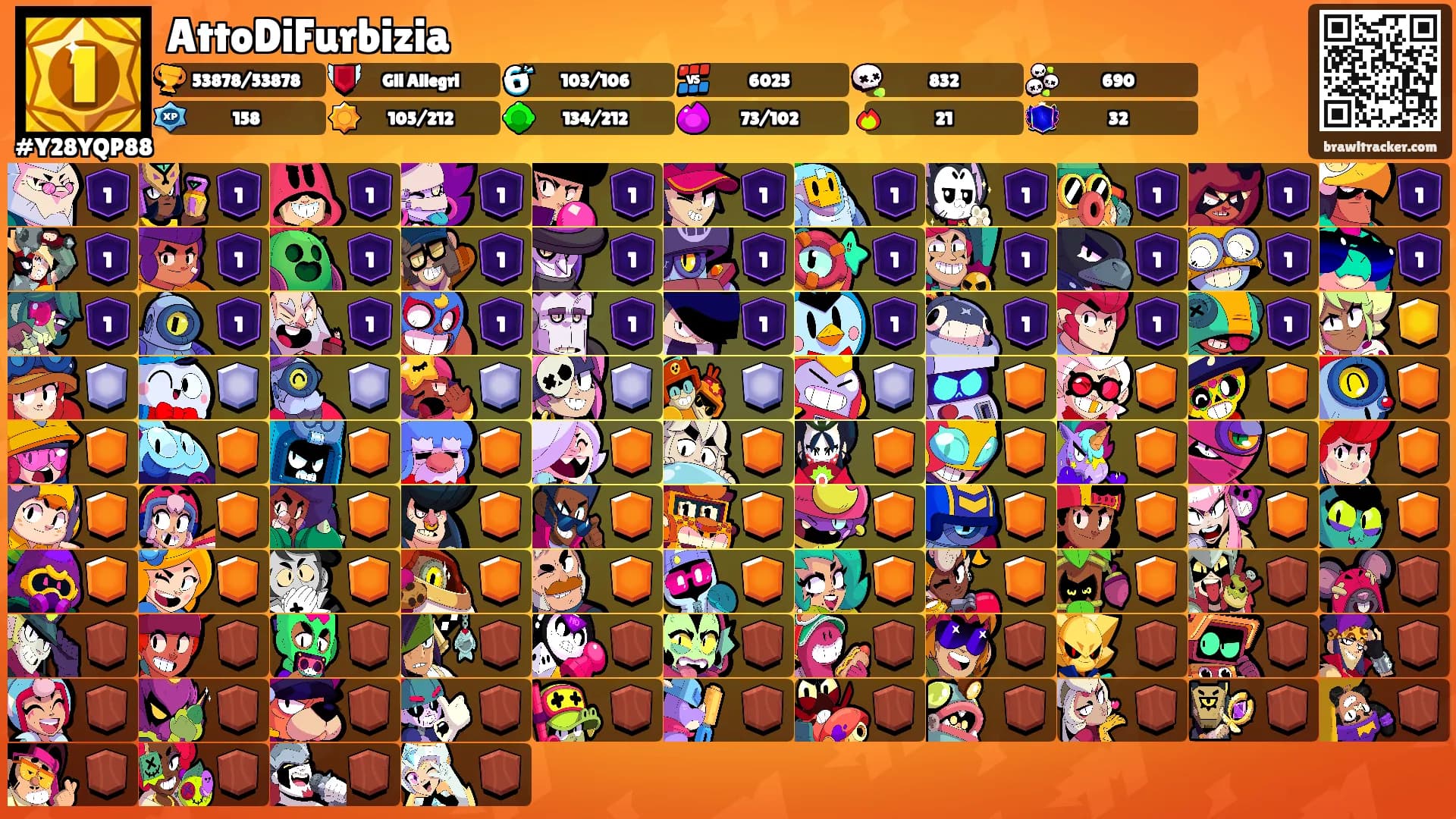 AttoDiFurbizia's Ranks