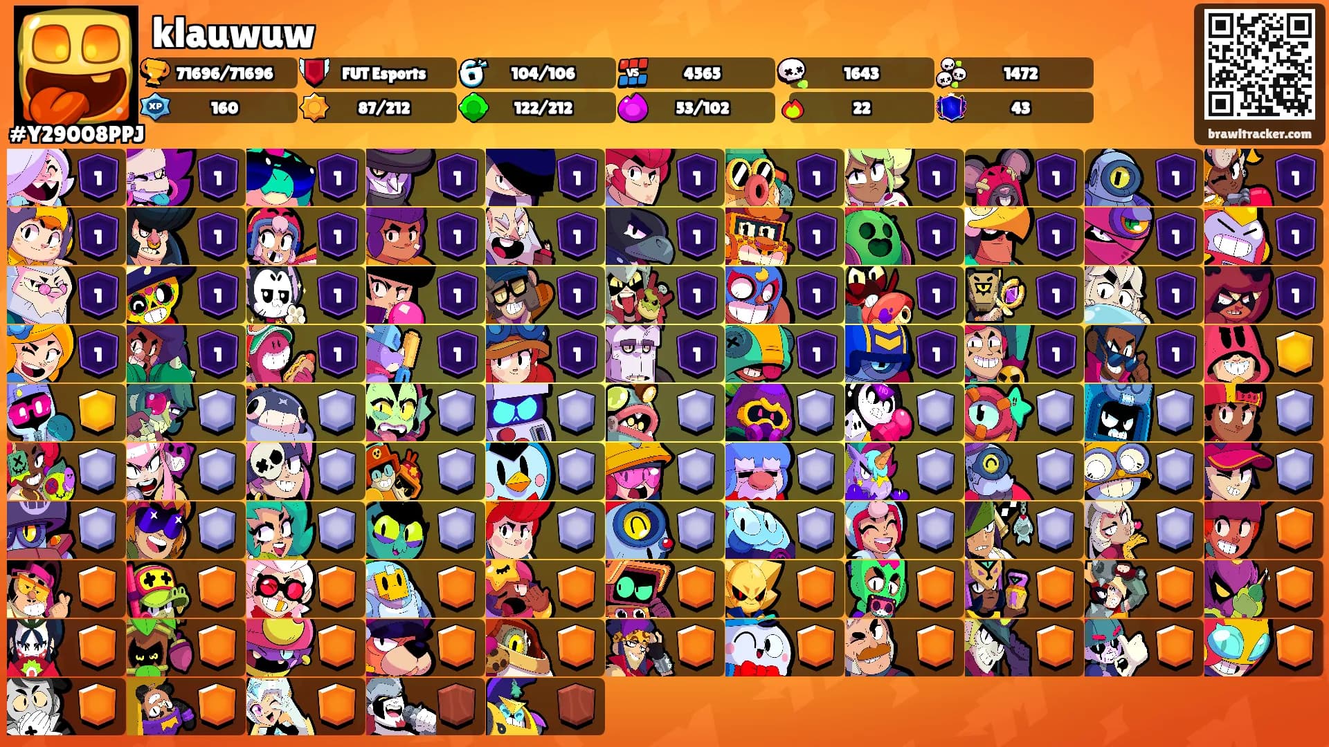 klauwuw's Ranks