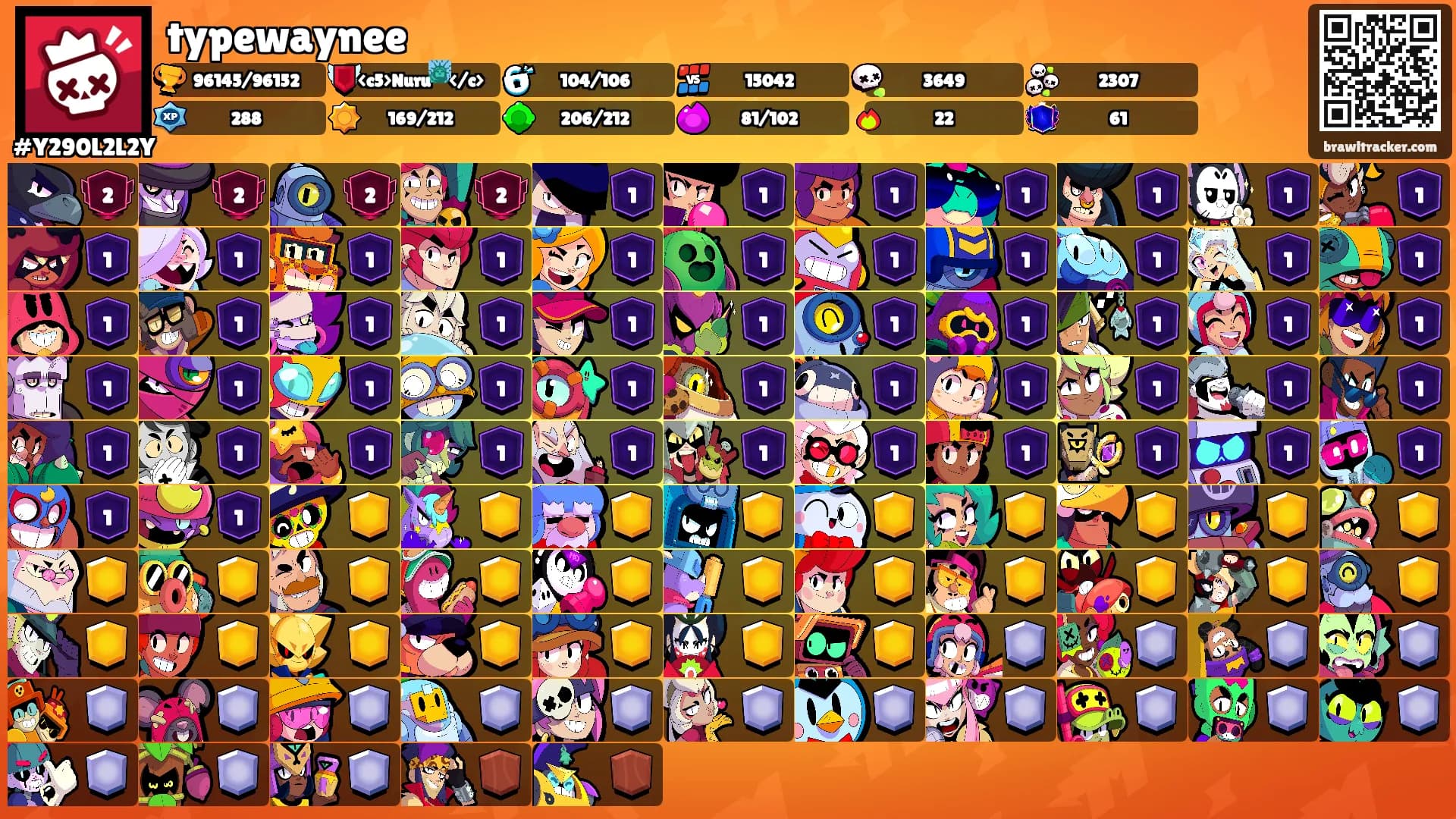 typewaynee's Ranks