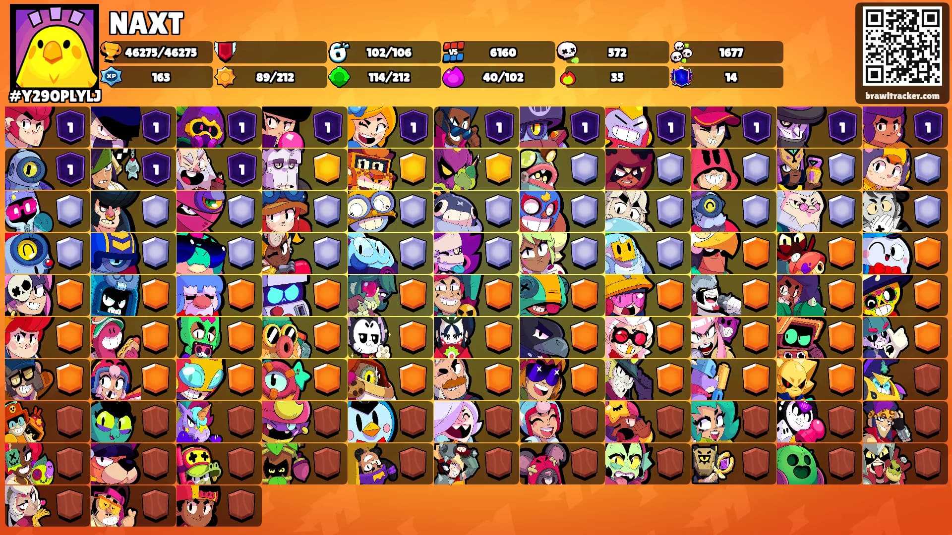 NAXT's Ranks