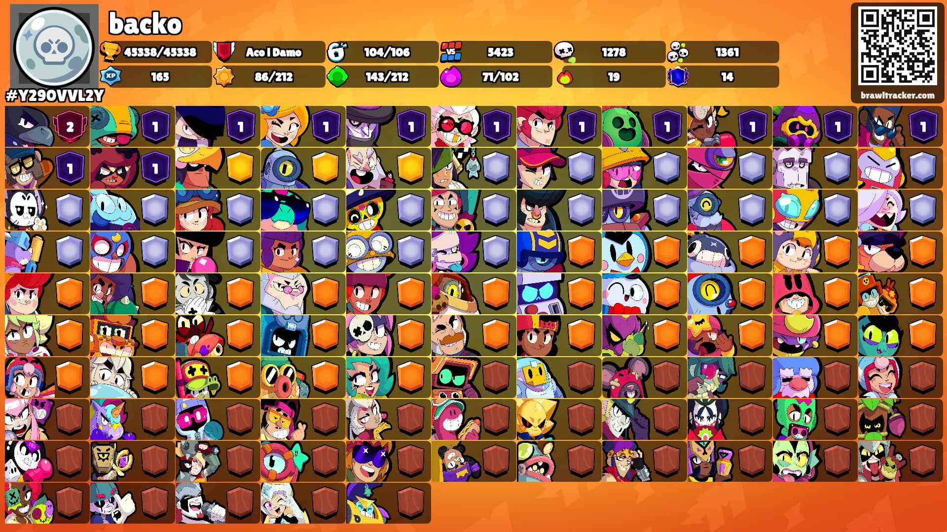 backo's Ranks