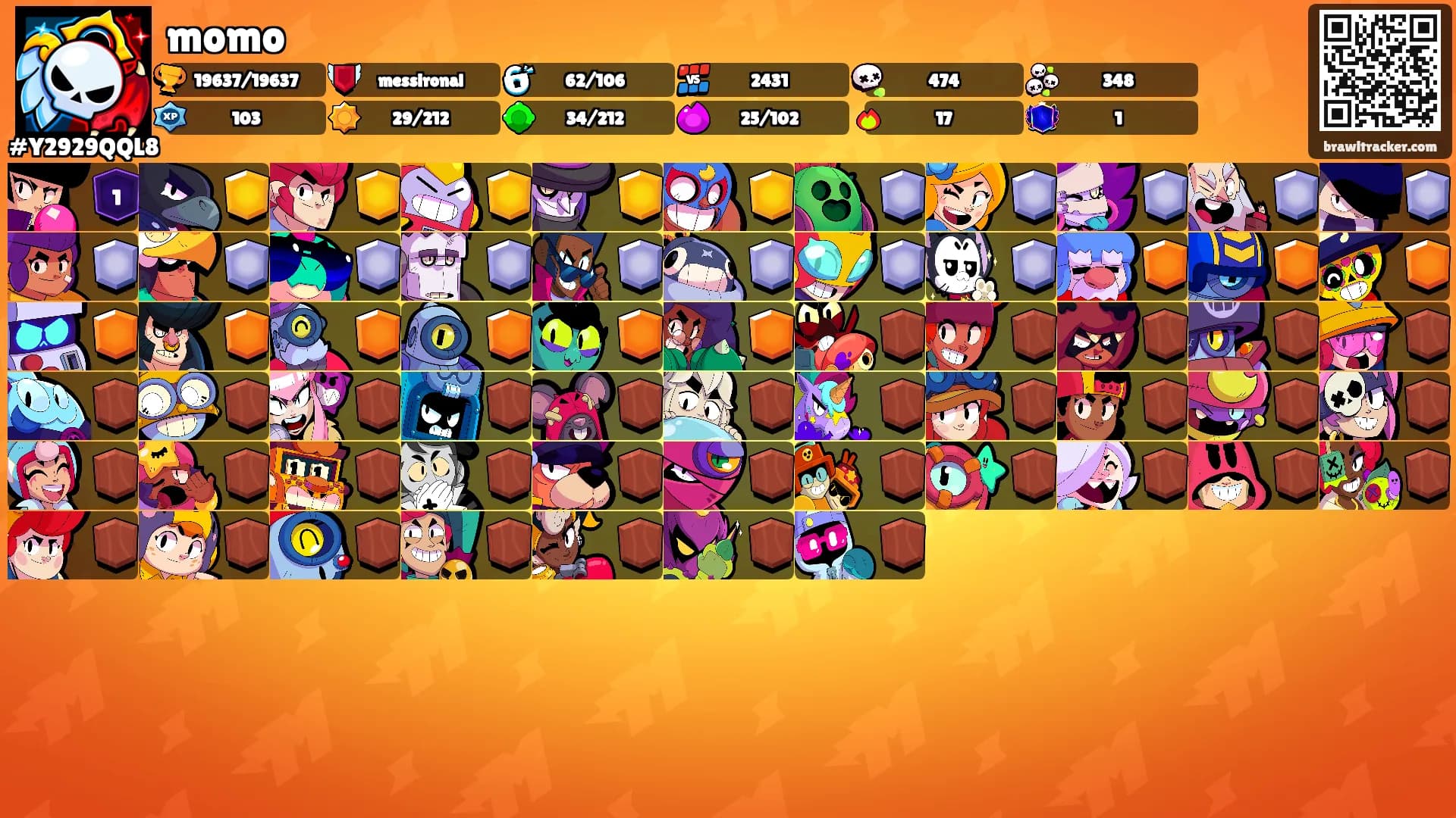 momo's Ranks