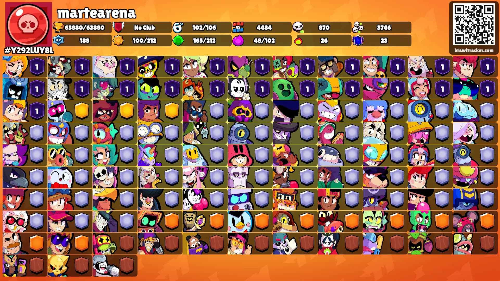 martearena's Ranks