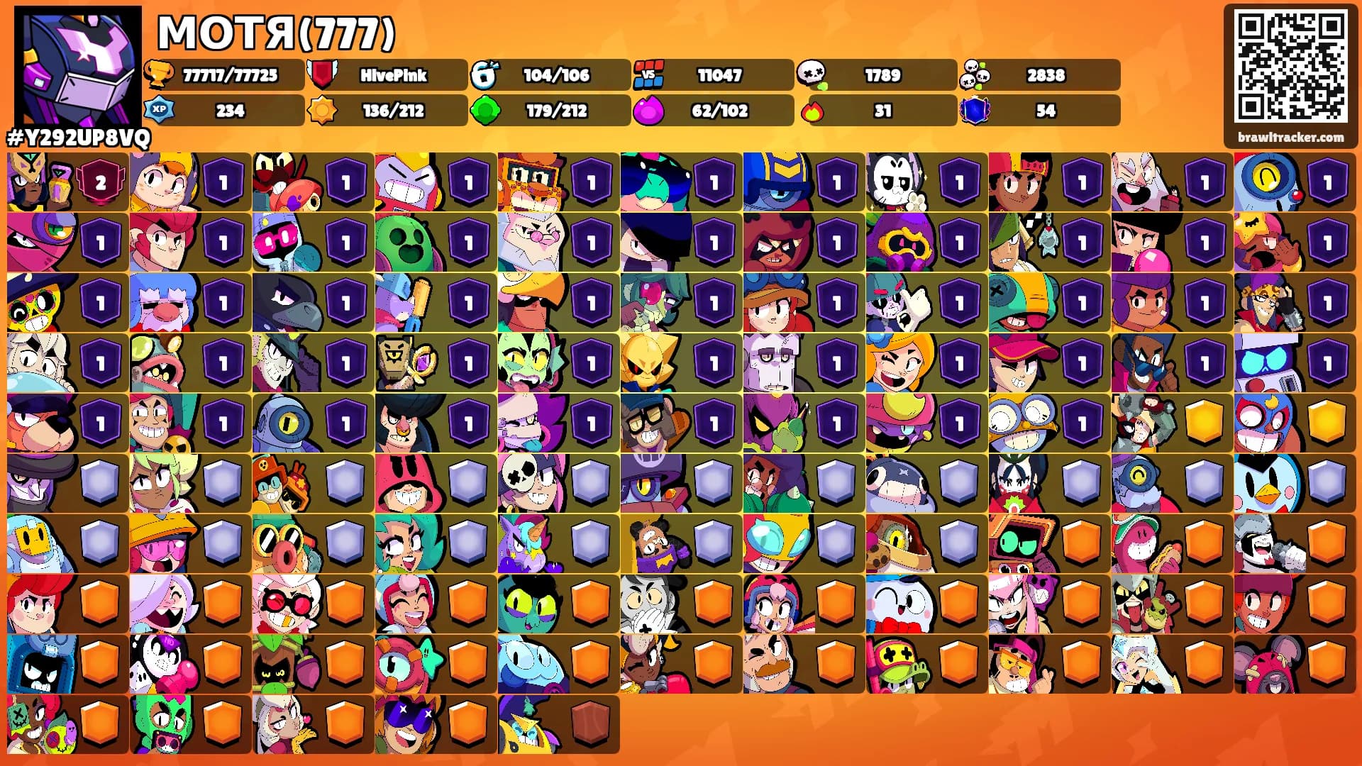 МОТЯ(777)'s Ranks
