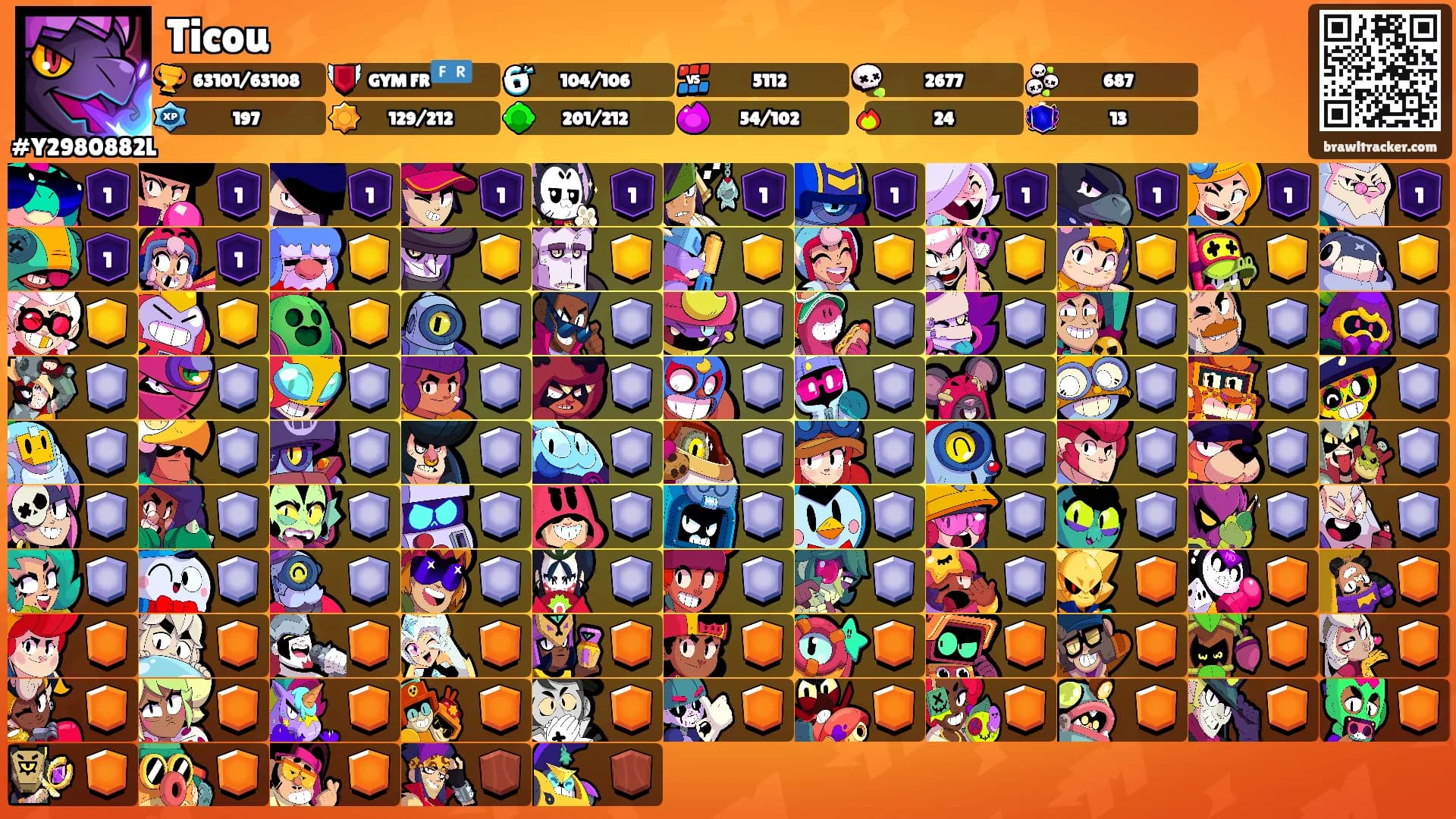 Ticou's Ranks