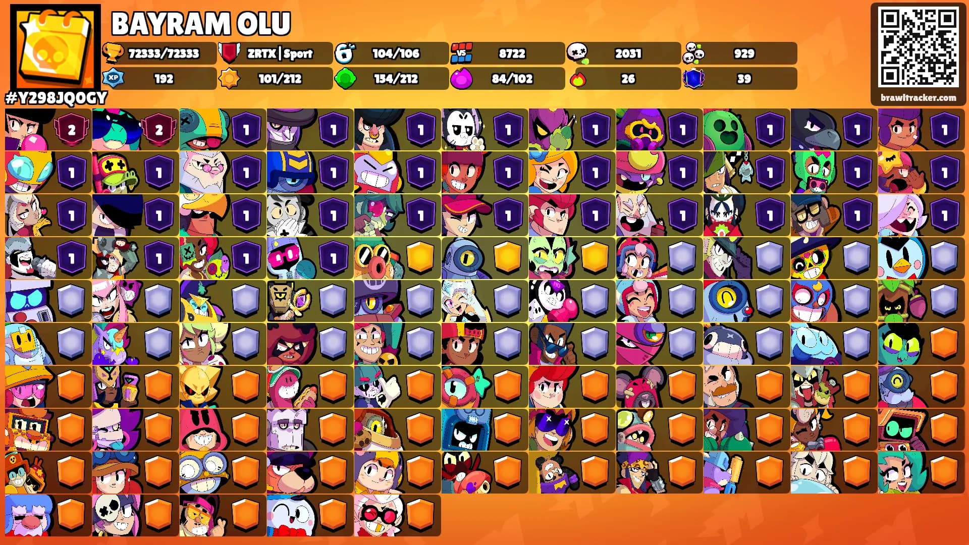 BAYRAM OLU's Ranks
