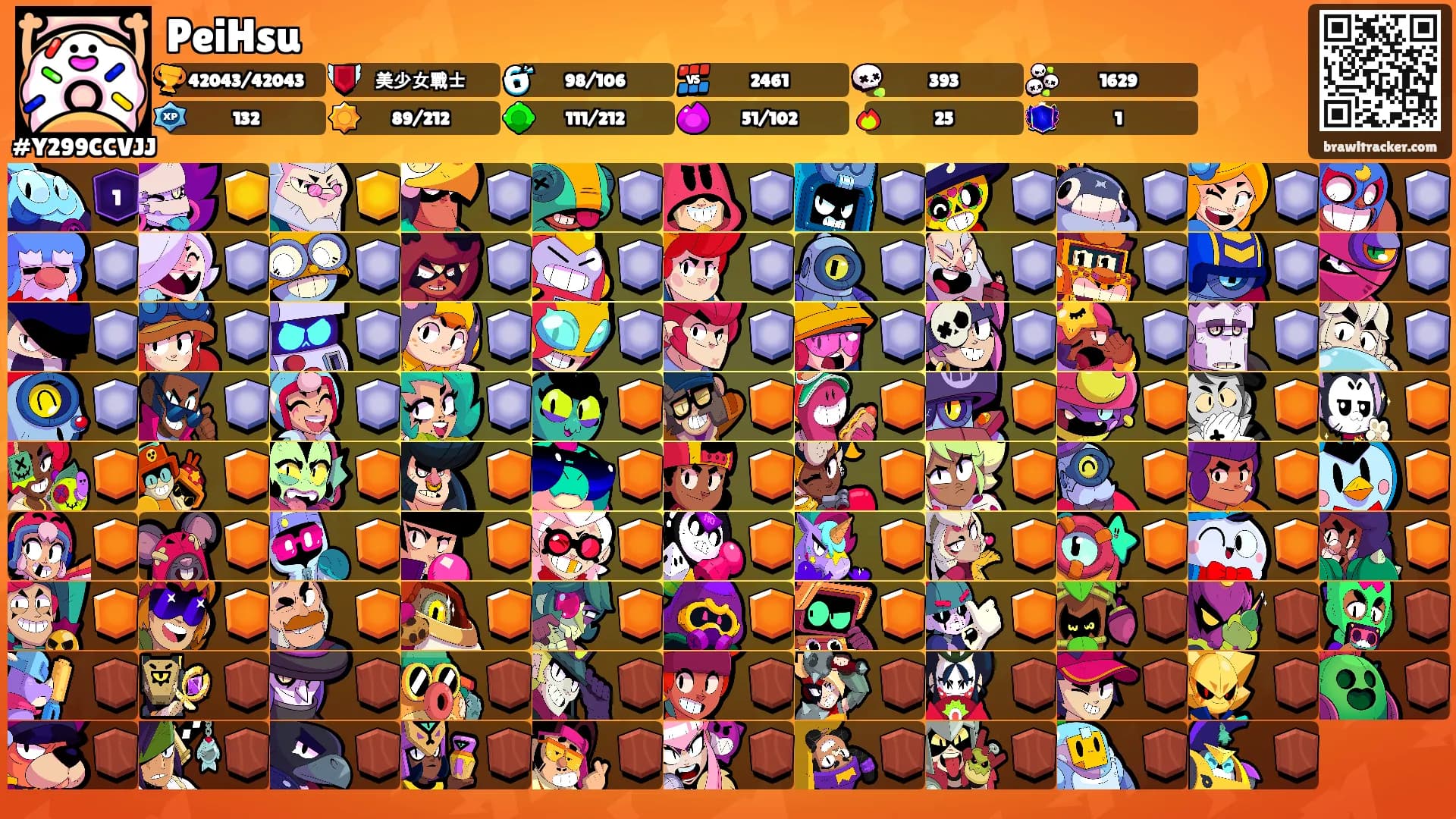 PeiHsu's Ranks