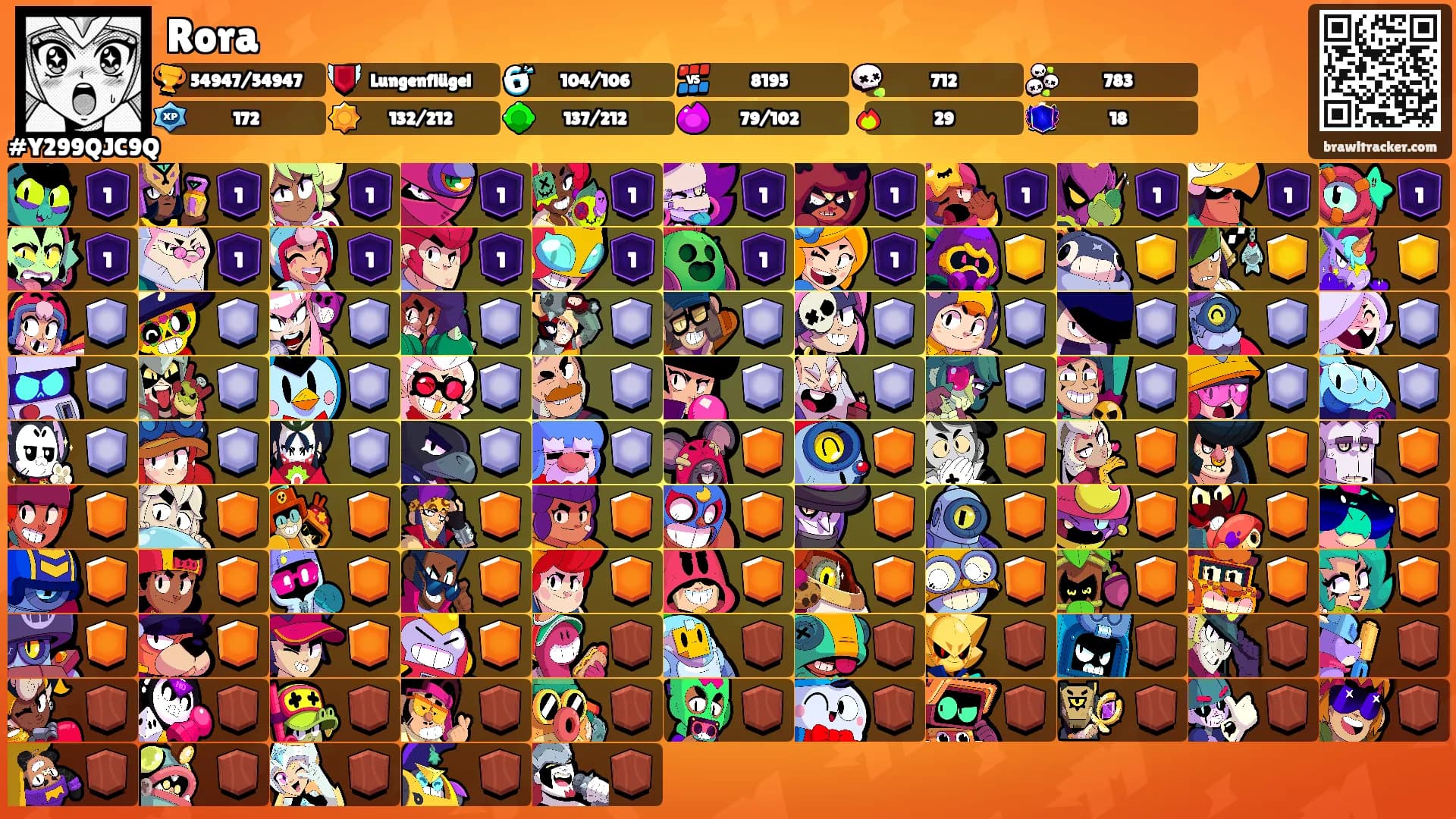 Rora's Ranks