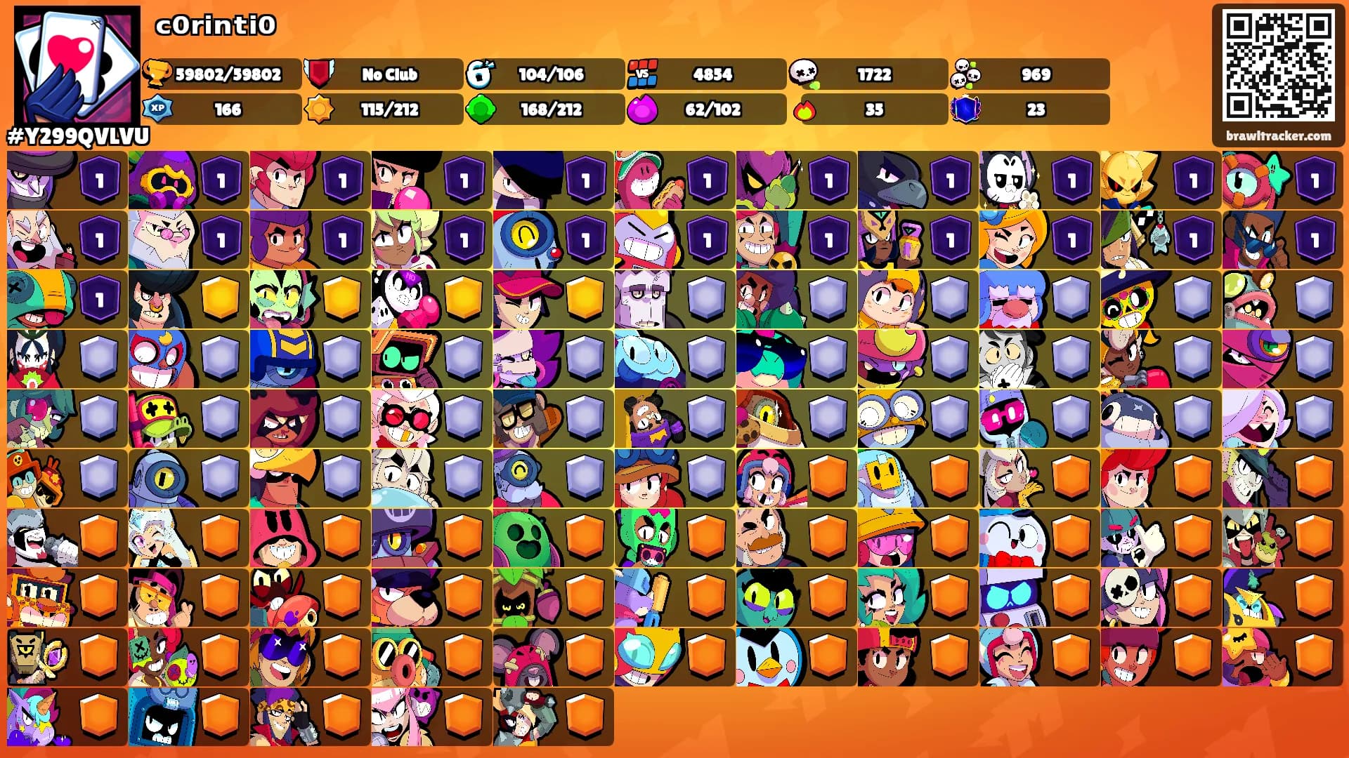 ᶜ⁰ʳⁱⁿᵗⁱ⁰'s Ranks