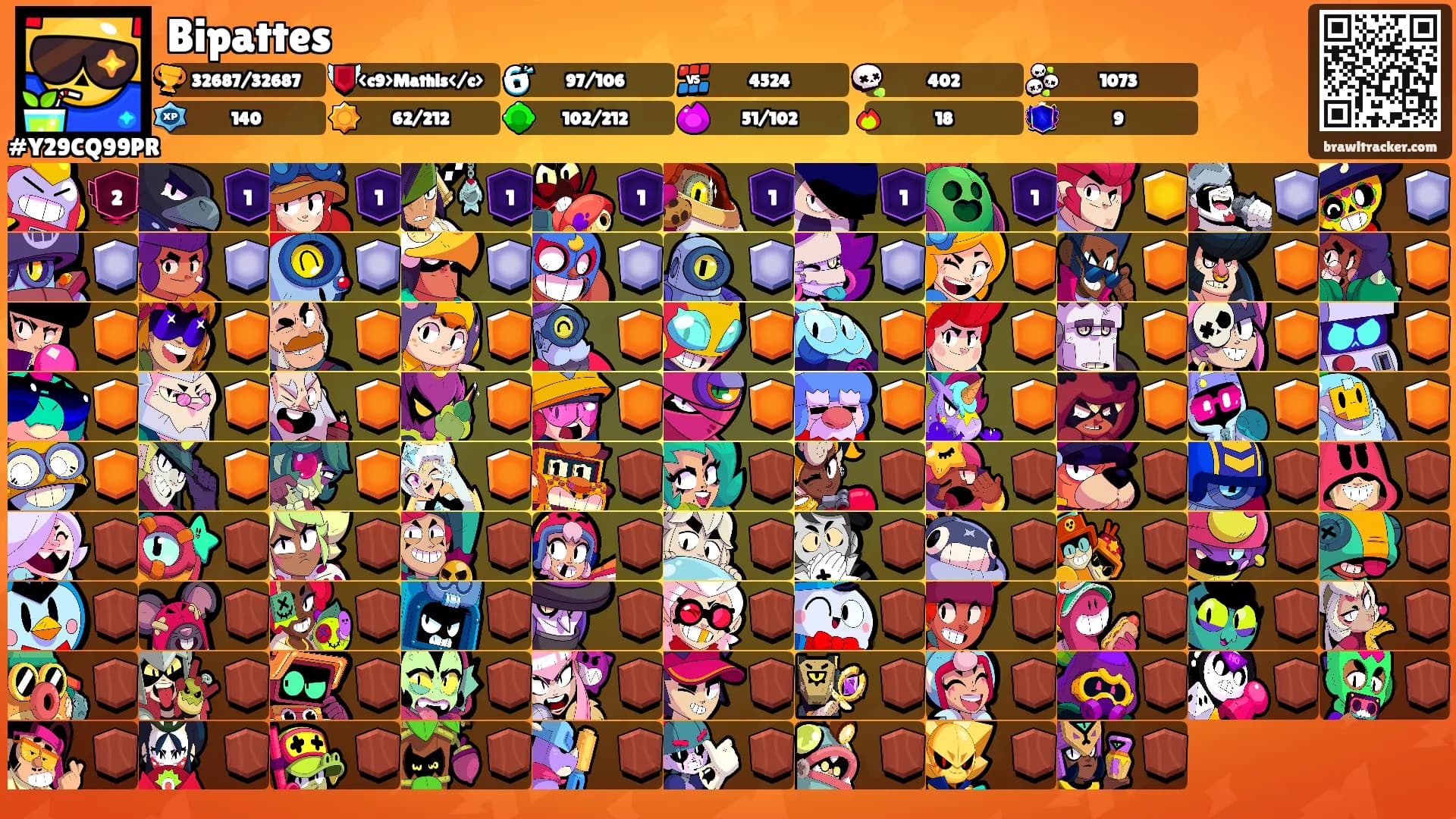 Bipattes's Ranks
