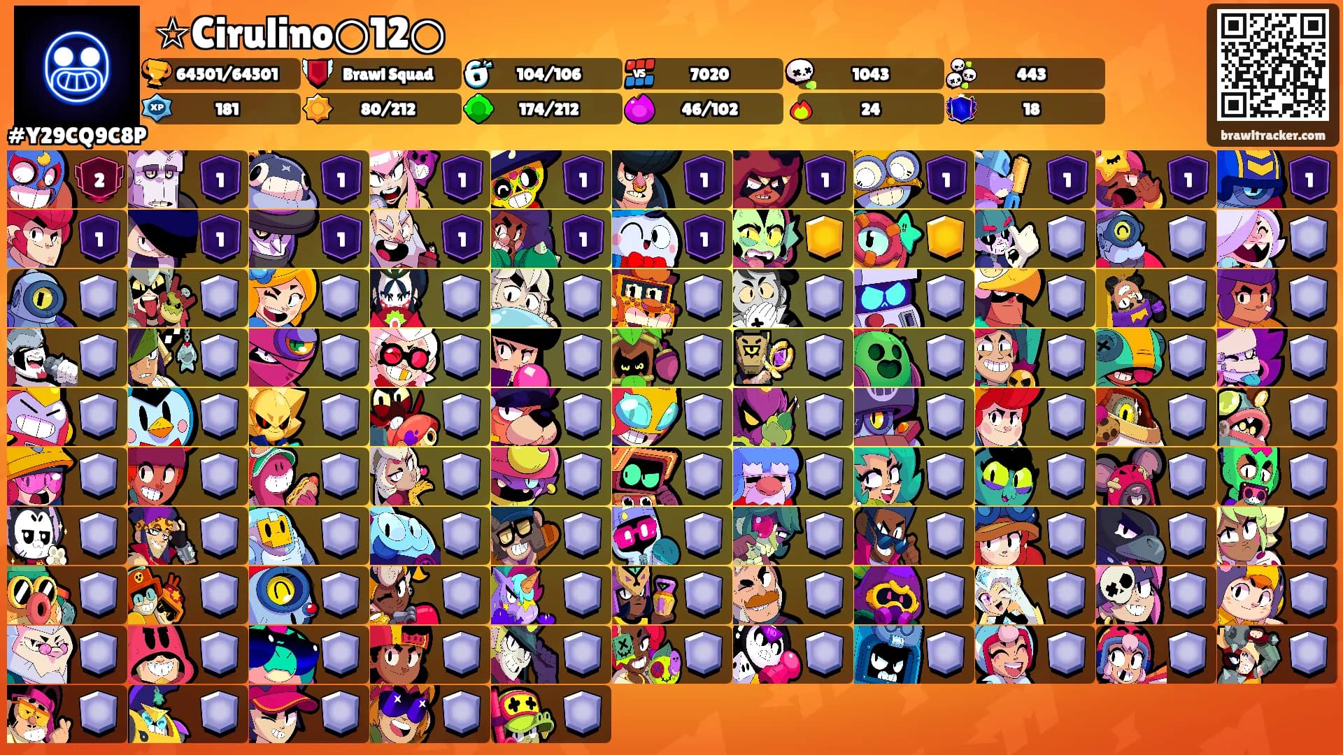 ☆Cirulino○12○'s Ranks
