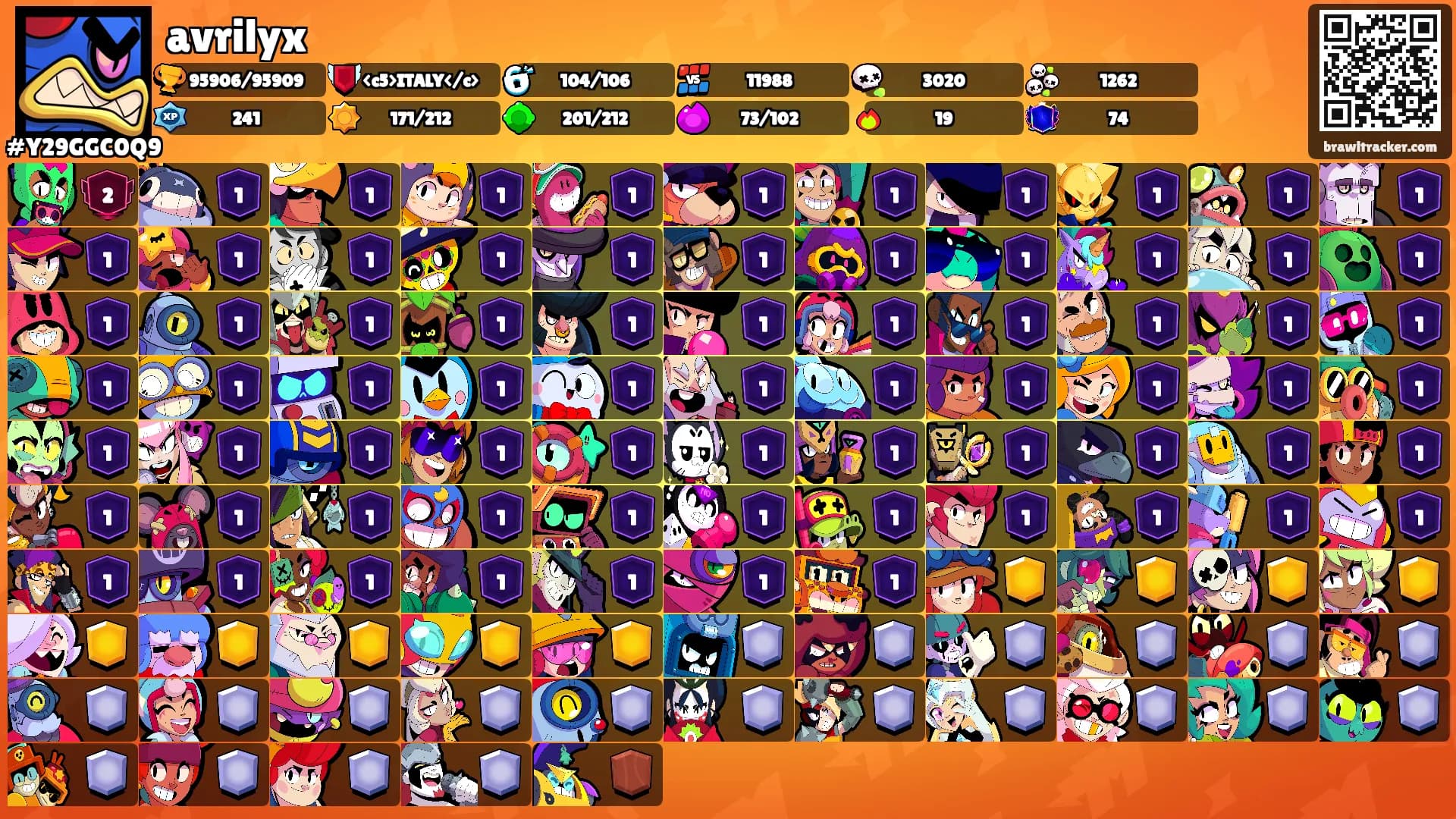 avrilyx's Ranks