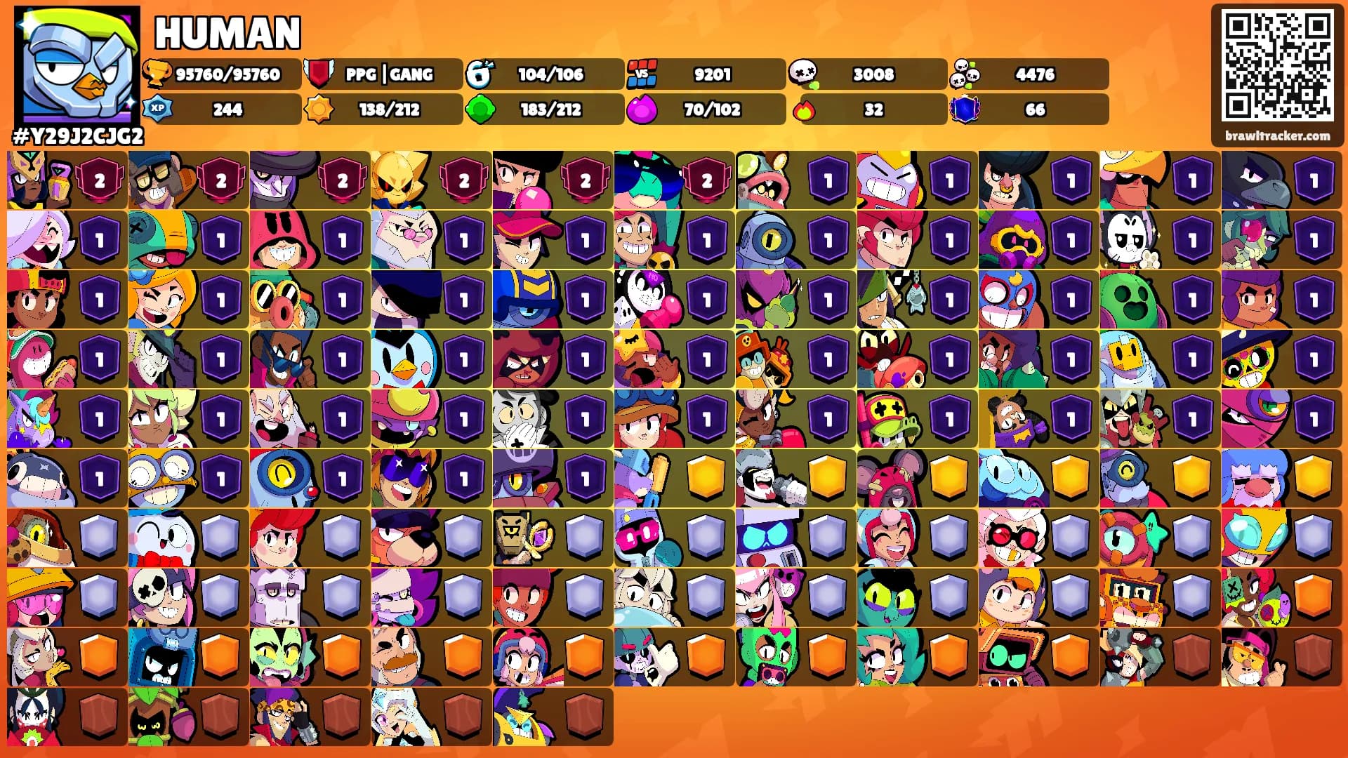 HUMAN's Ranks