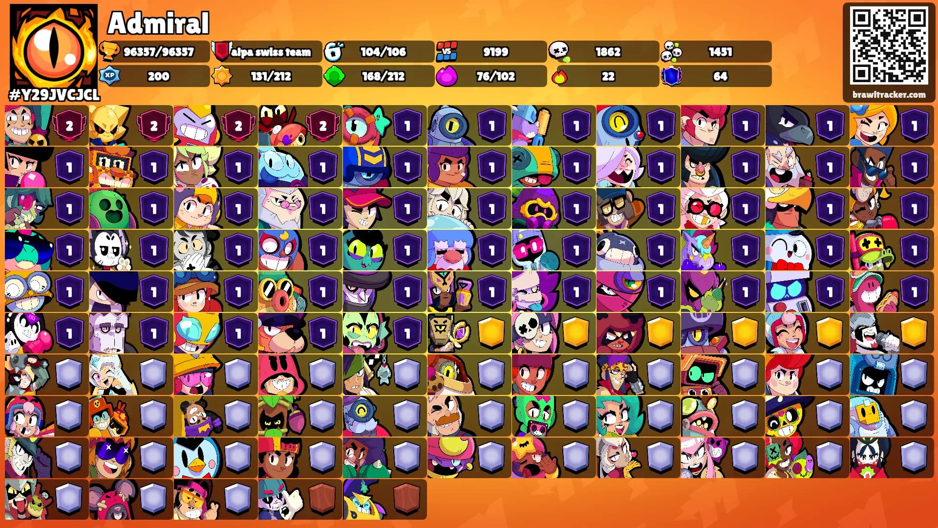 Admiral's Ranks