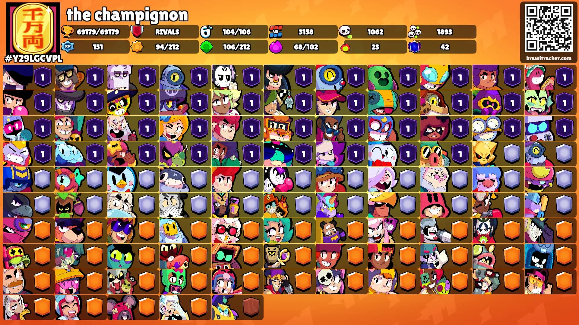 the champignon's Ranks