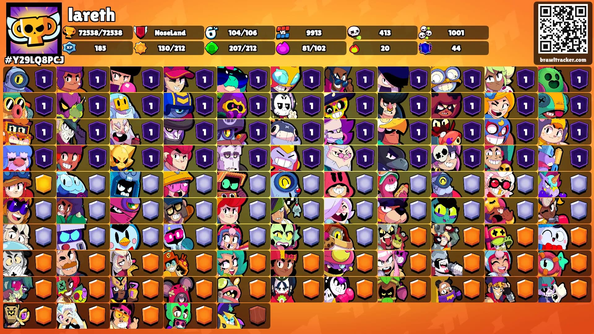 lareth's Ranks