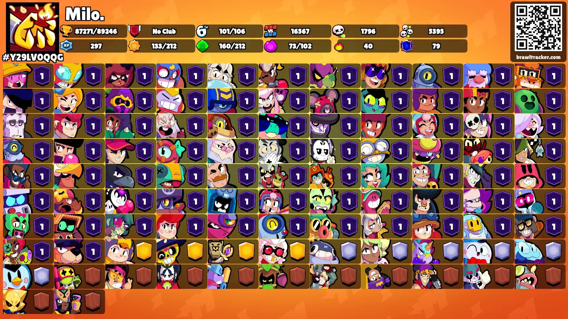 Milo.'s Ranks