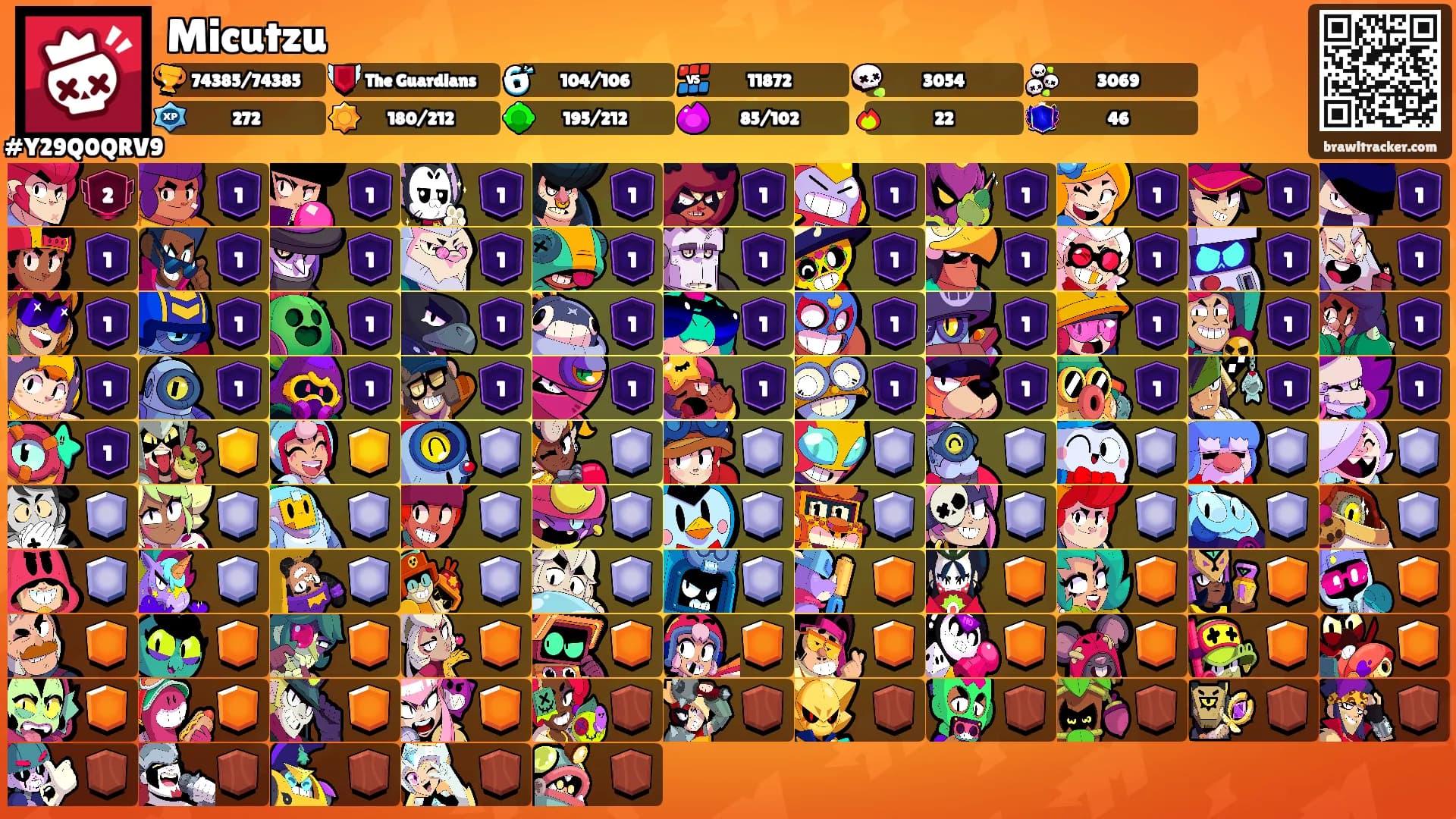 Micutzu's Ranks