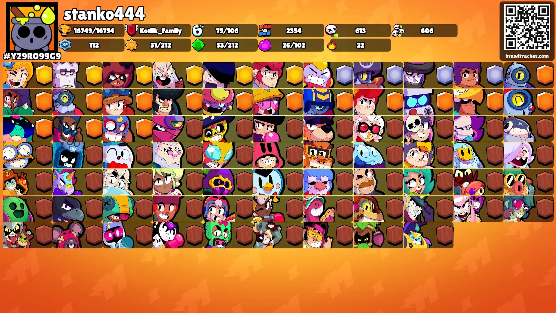stanko444's Ranks