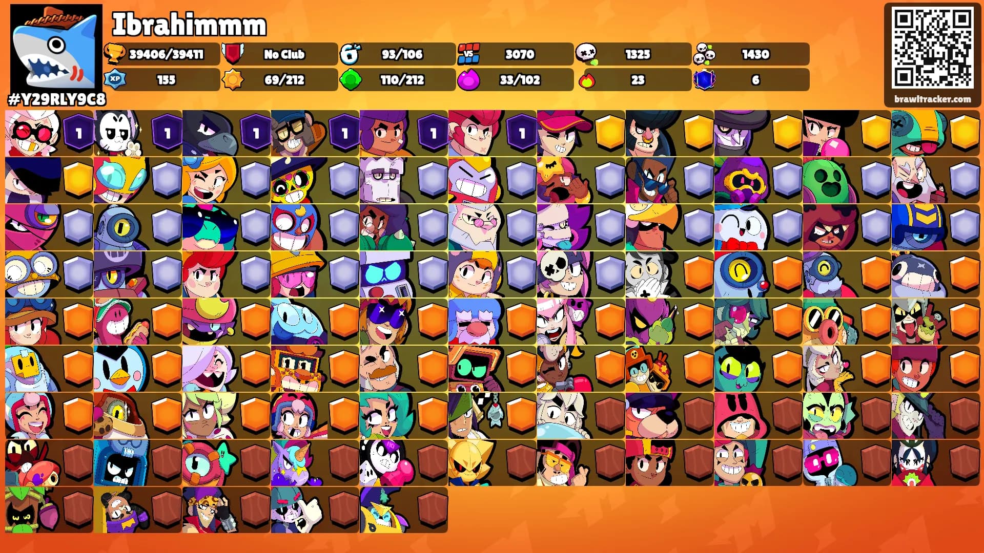 Ibrahimmm's Ranks