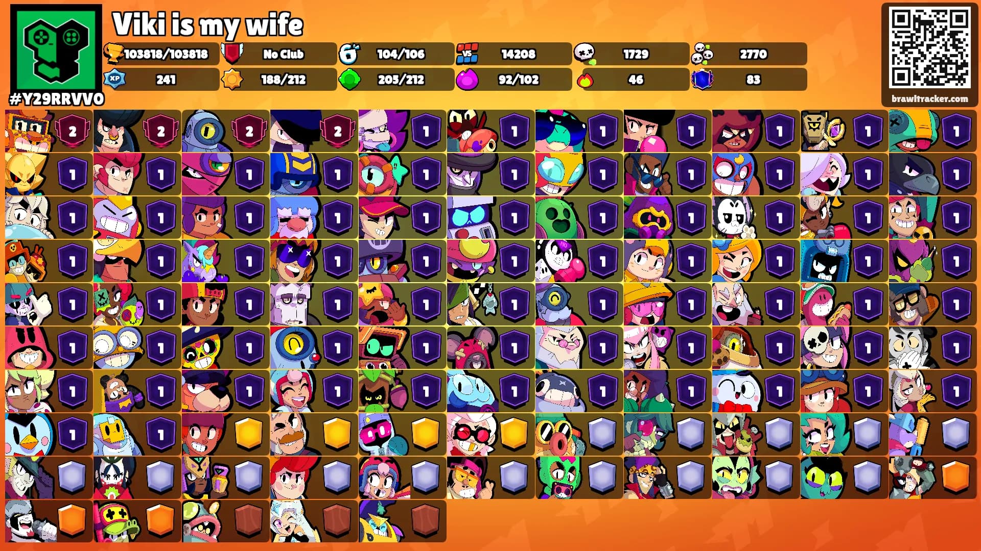 Viki is my wife's Ranks