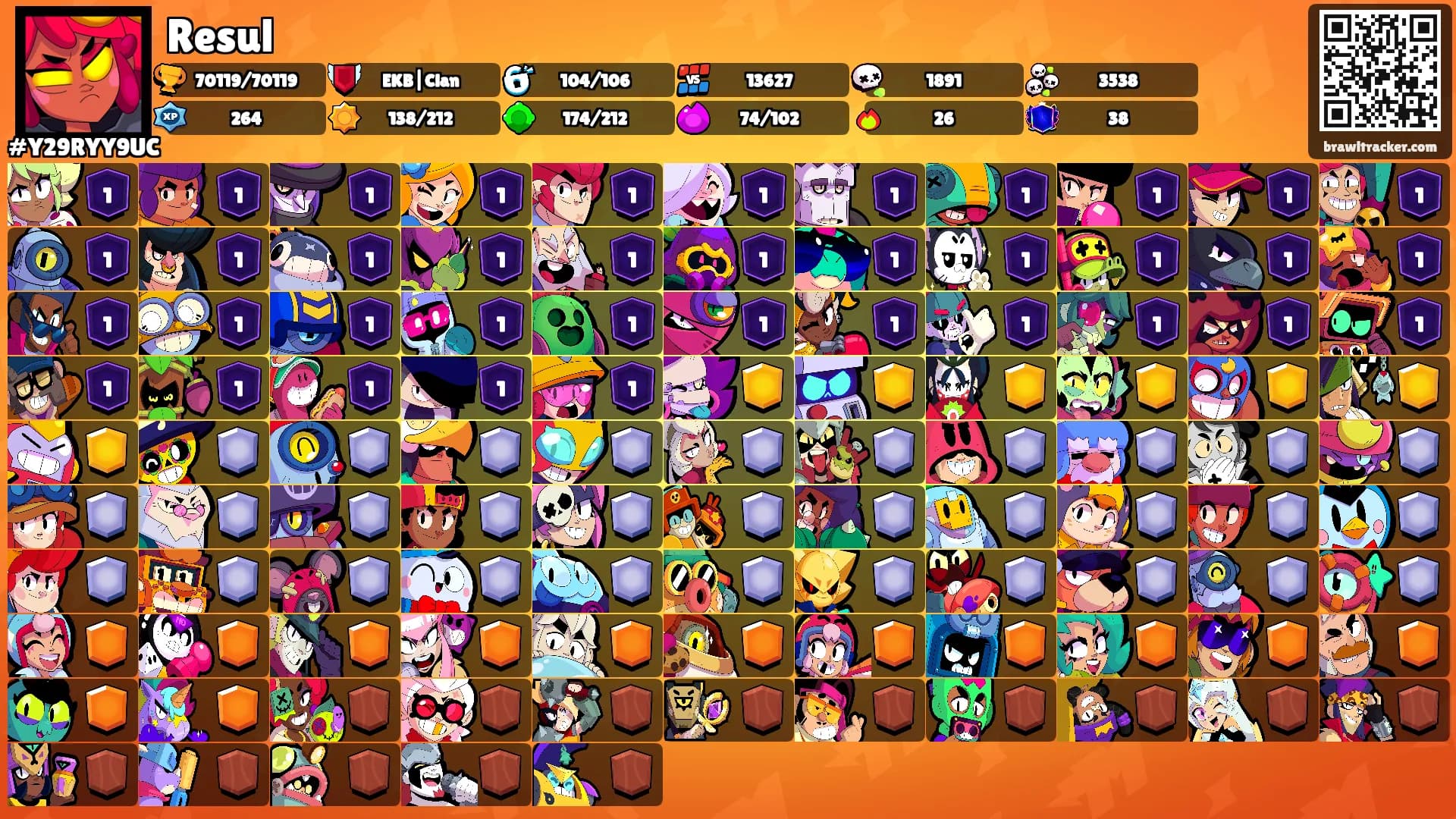 Resul's Ranks